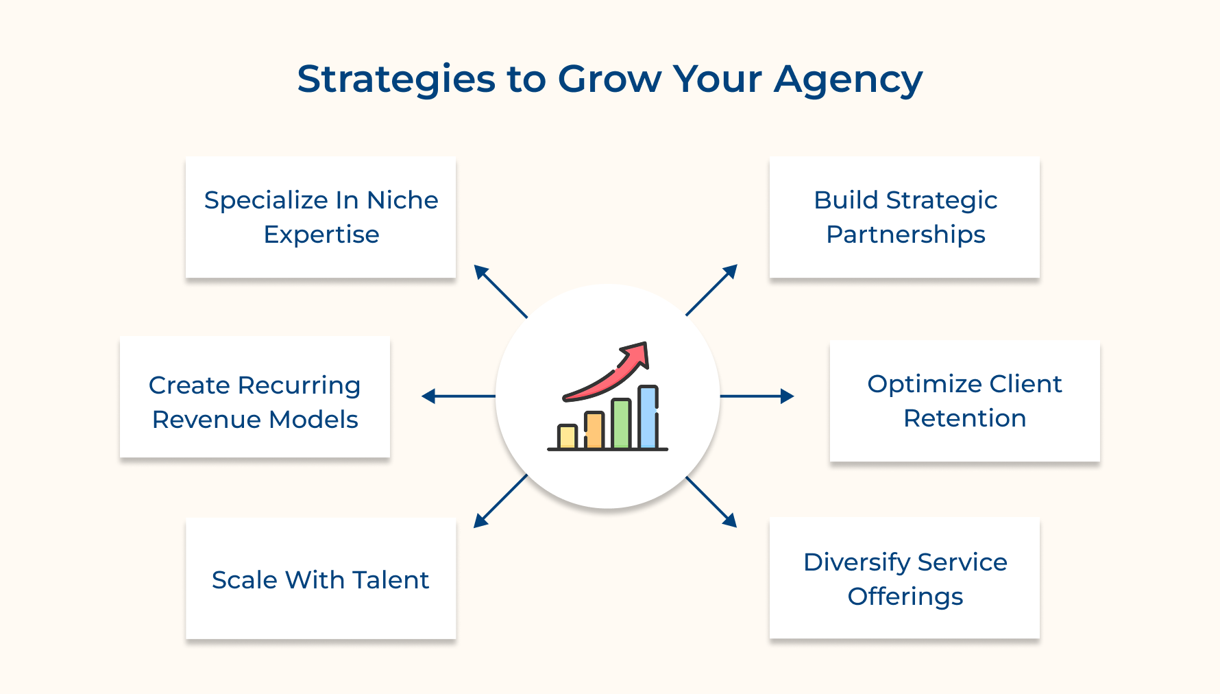 Strategies to Grow Your Agency