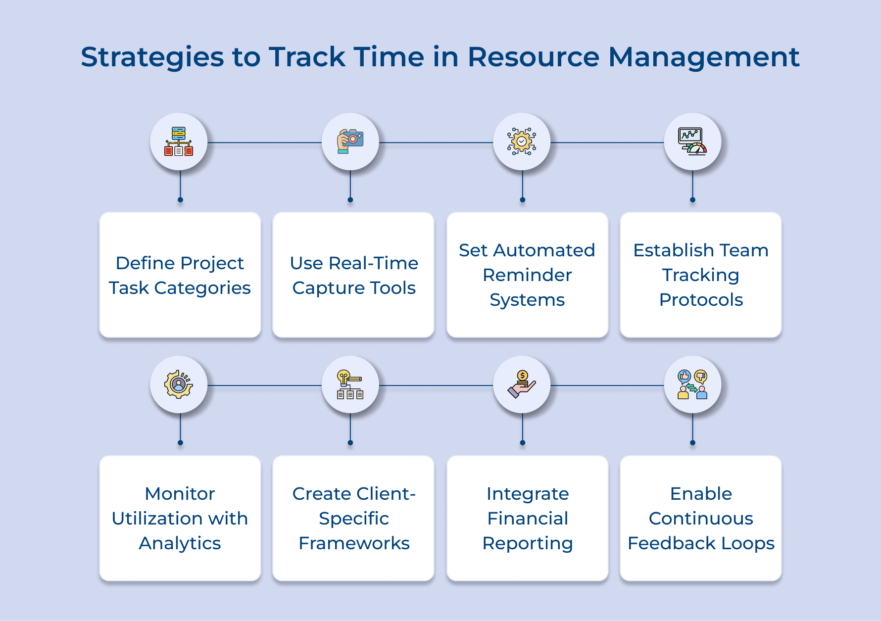 Strategies to Track Time in Resource Management