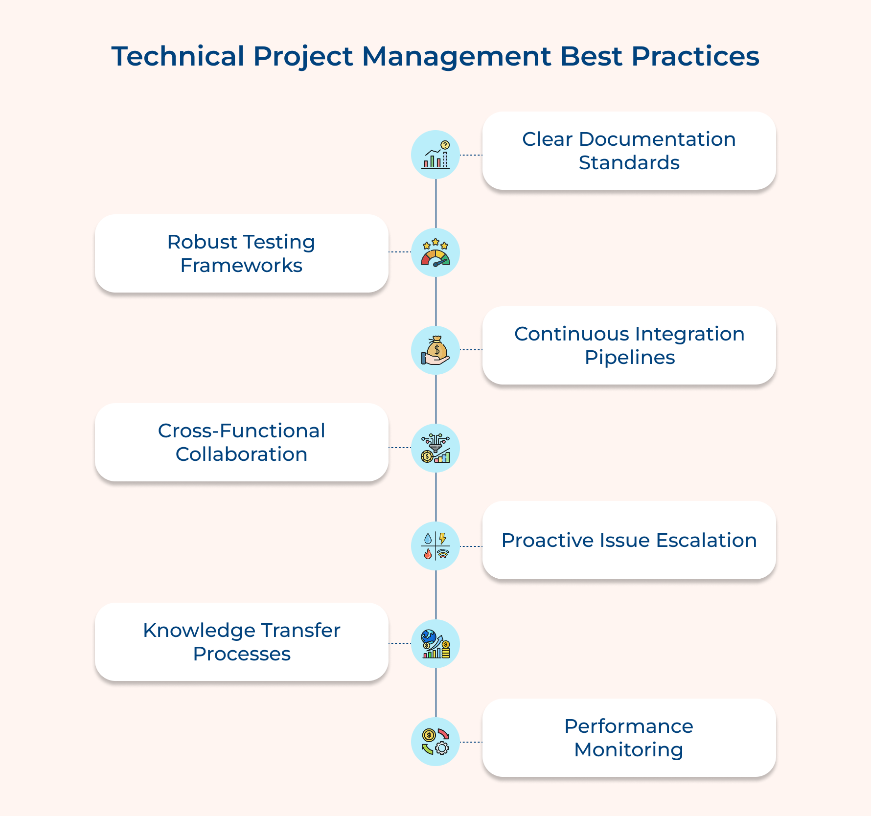 Technical Project Management Best Practices