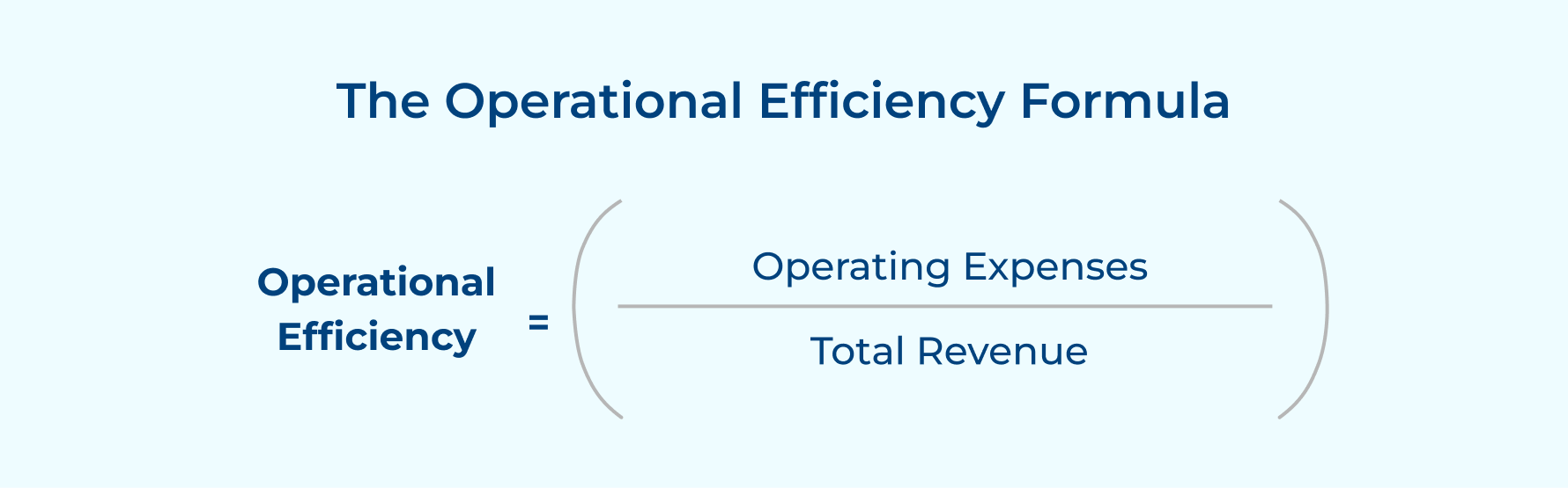The Operational Efficiency Formula