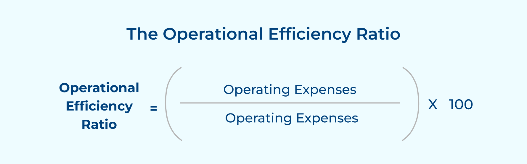 The Operational Efficiency Ratio