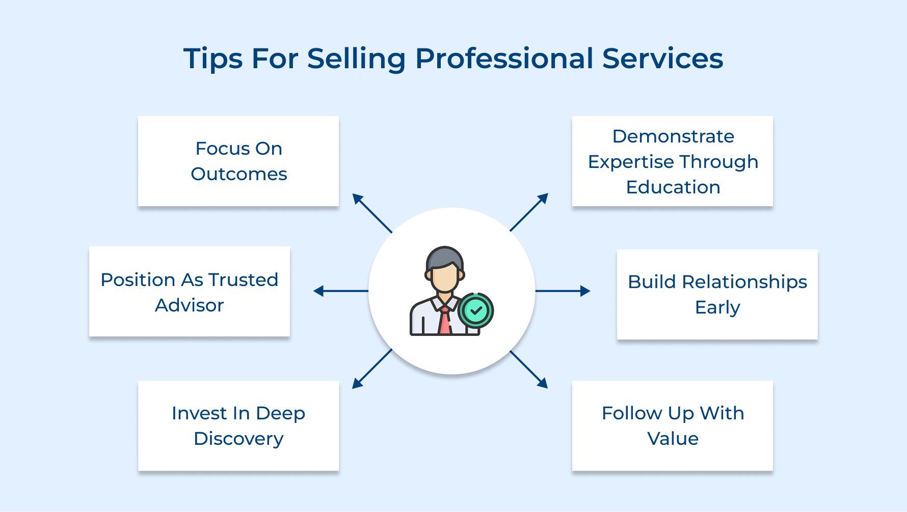 Tips For Selling Professional Services Tips For Selling Professional Services