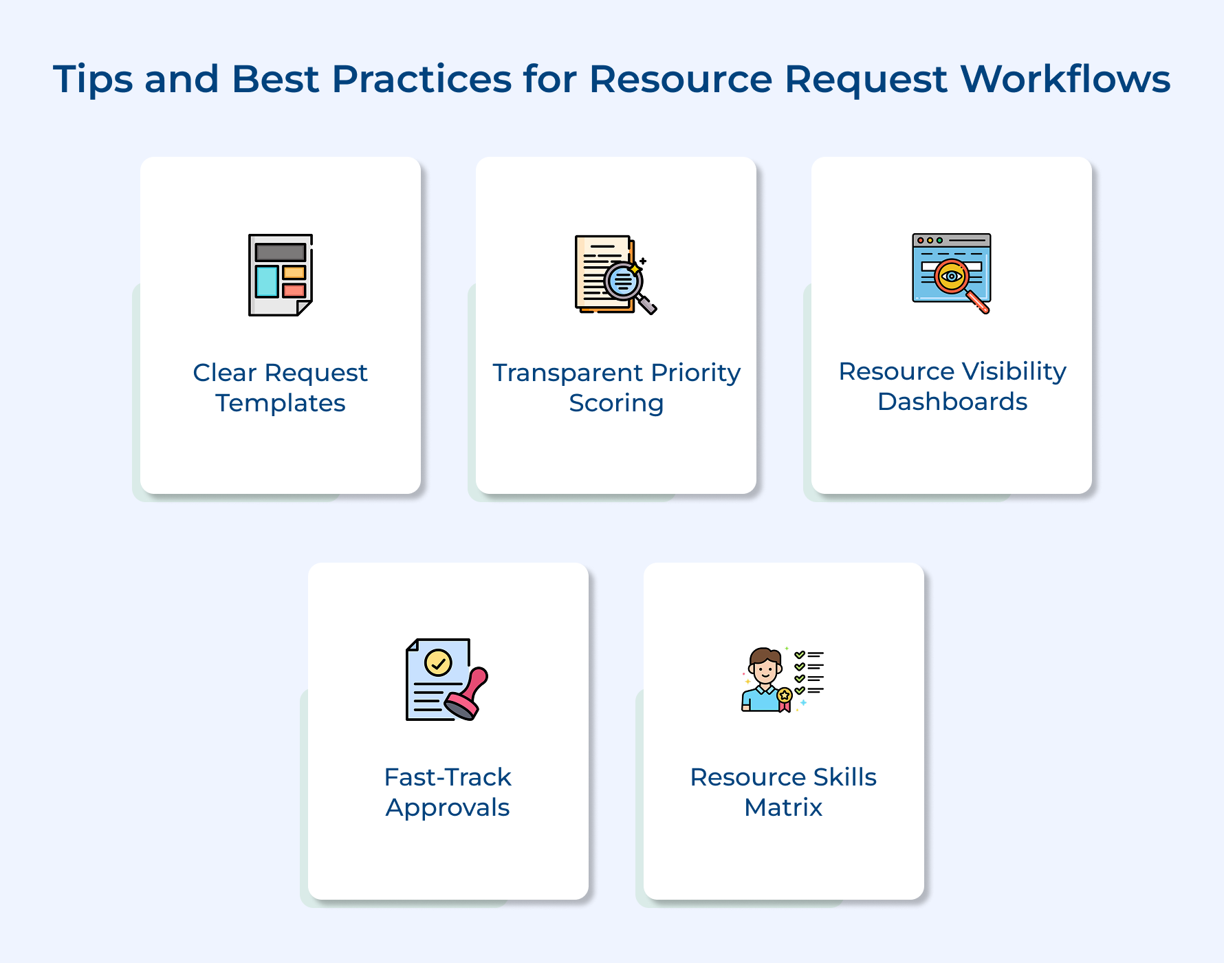 Tips and Best Practices for Resource Request Workflows Tips and best practices for resource request workflows