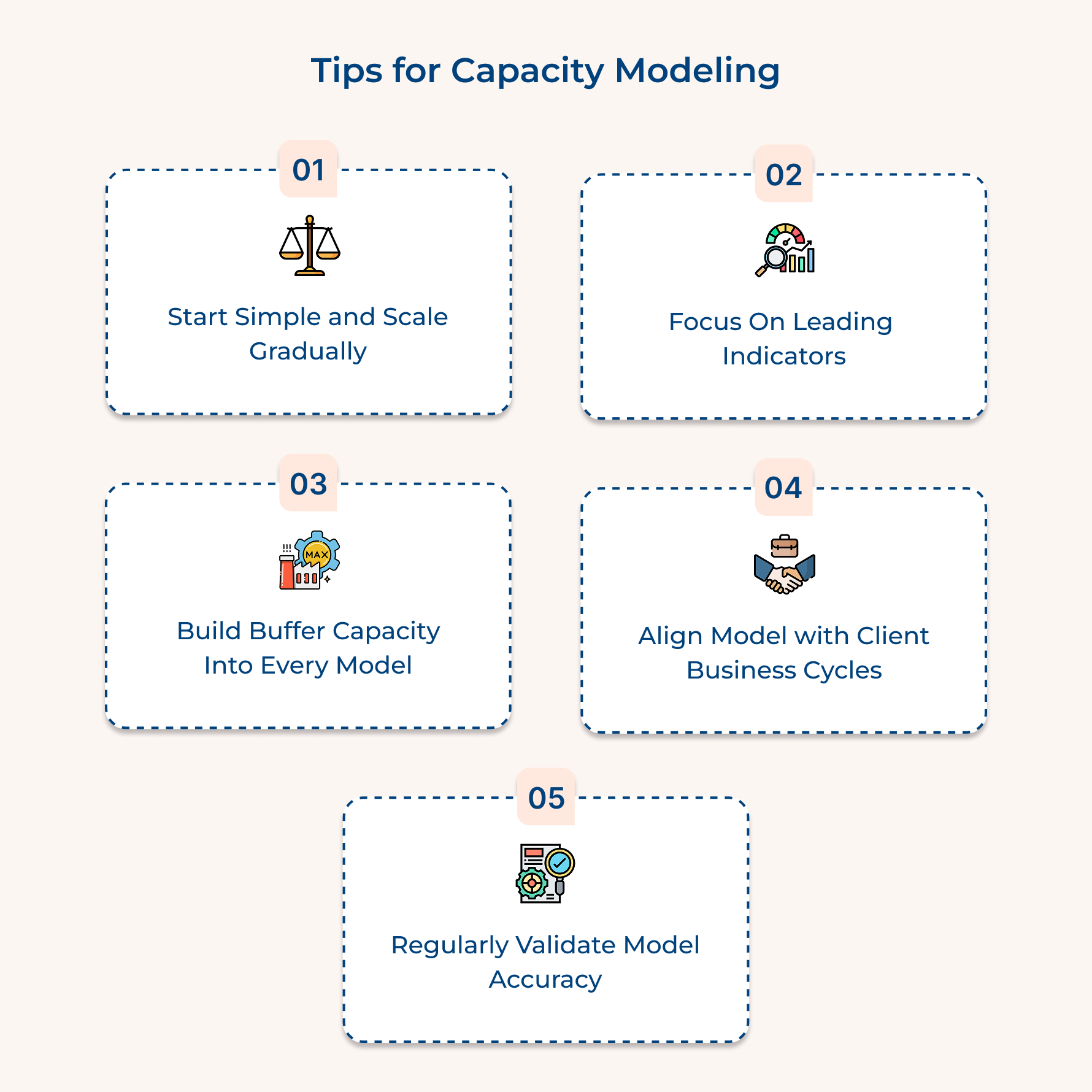 Tips for Capacity Modeling Tips for Capacity Modeling