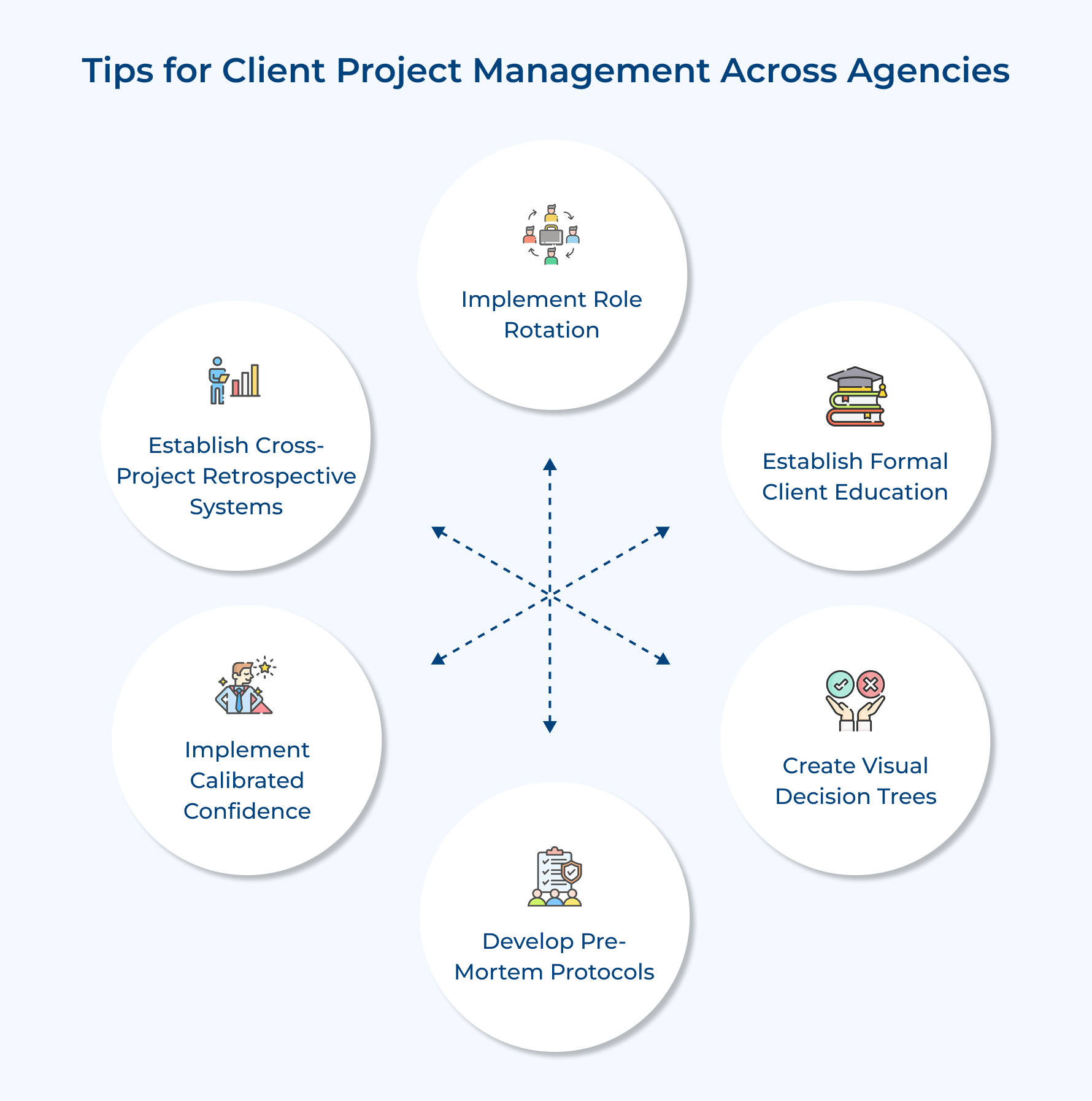 Tips for Client Project Management Across Agencies