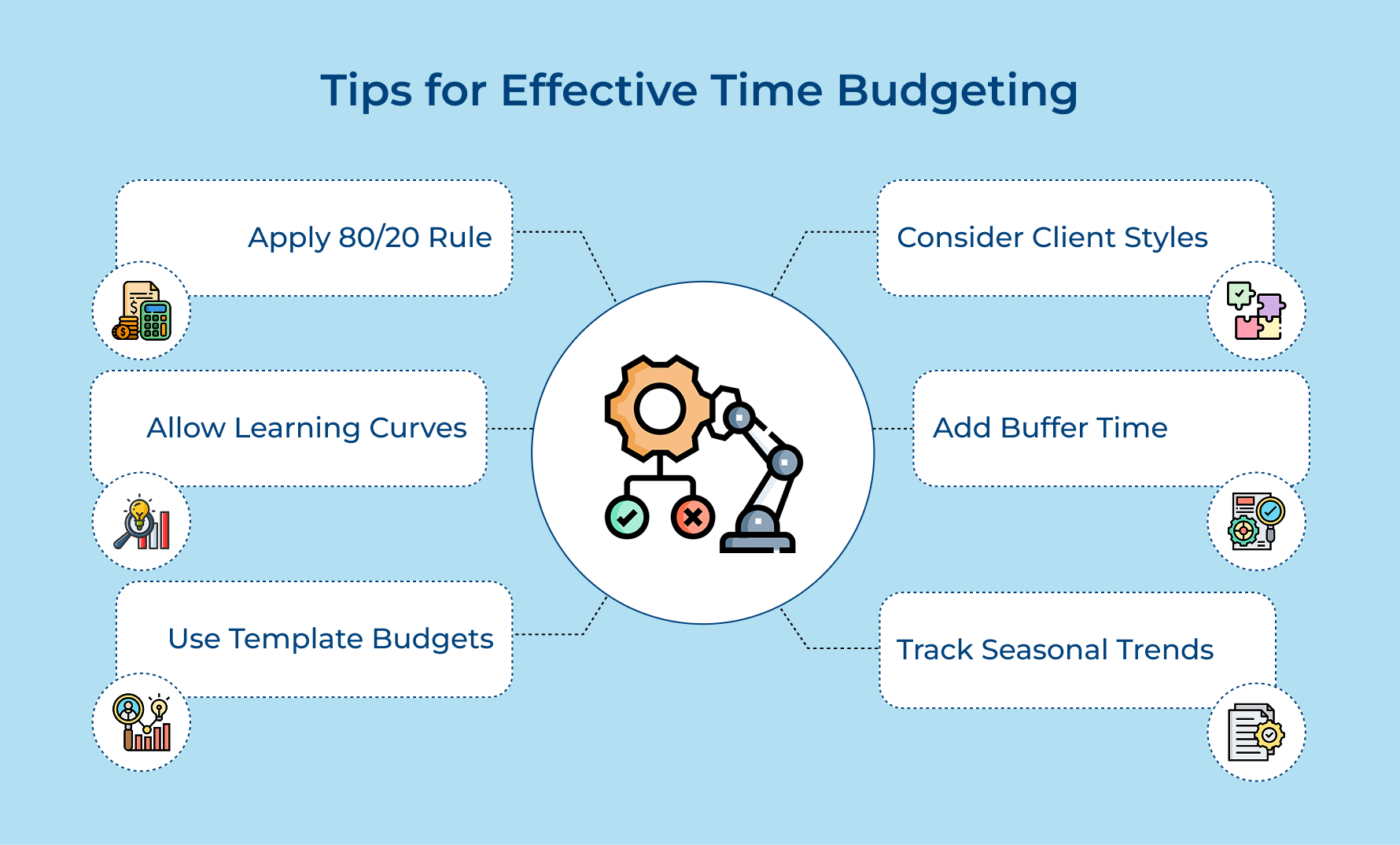 Tips for Effective Time Budgeting