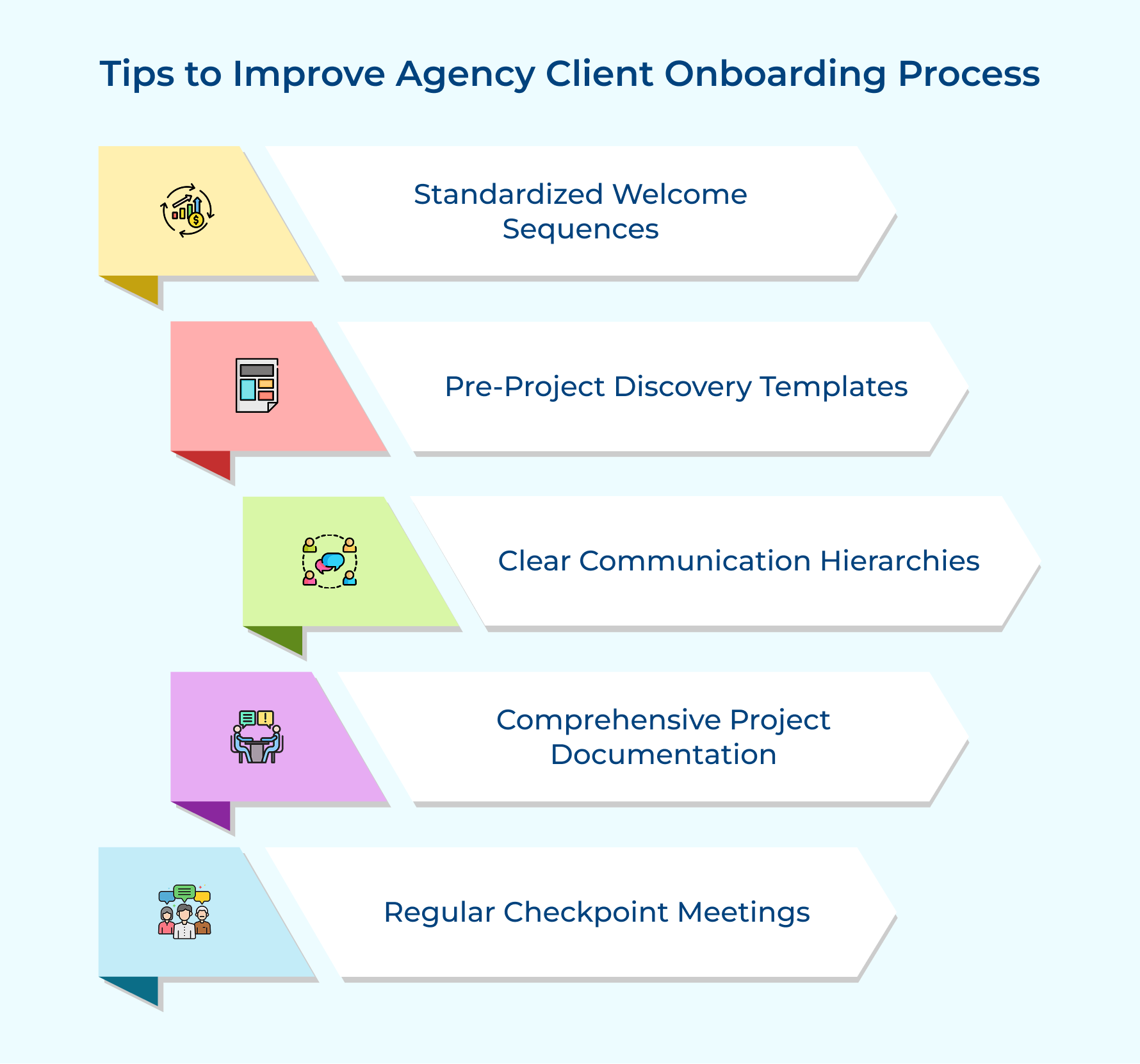 Tips to Improve Agency Client Onboarding Process