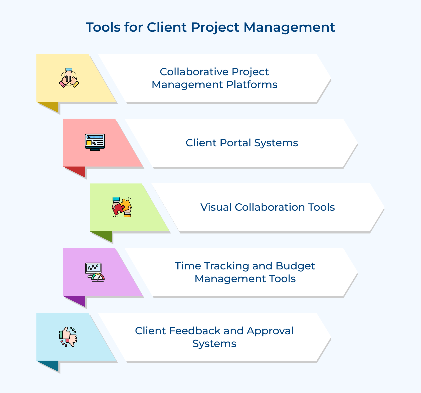 Tools for Client Project Management