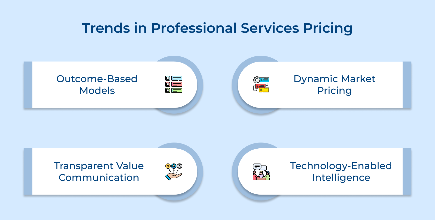 Trends in Professional Services Pricing Trends in Professional Services Pricing