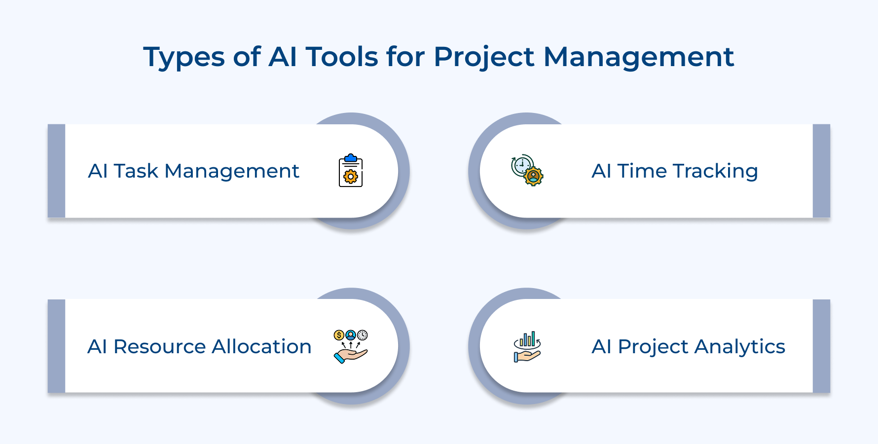 Types of AI Tools for Project Management