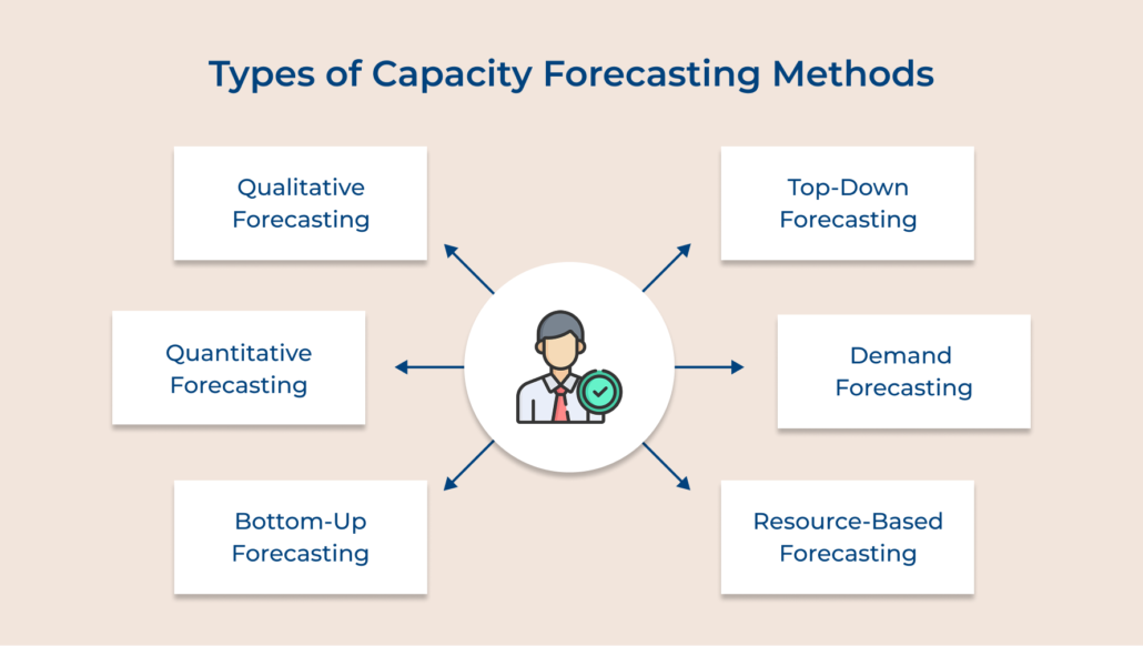 Comprehensive Guide to Capacity Forecasting for Project Managers