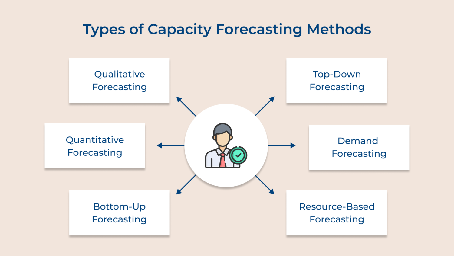 Comprehensive Guide to Capacity Forecasting for Project Managers