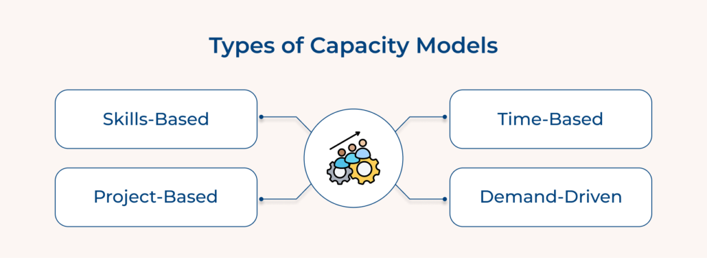 How to Build a Capacity Model That Improves Planning?