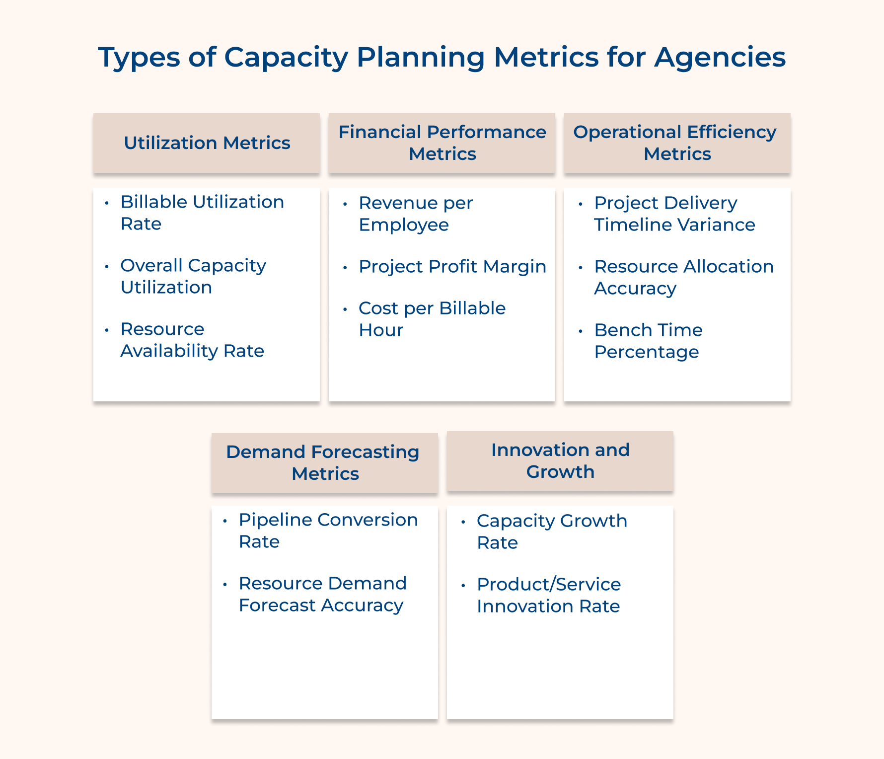 Types of Capacity Planning Metrics for Agencies