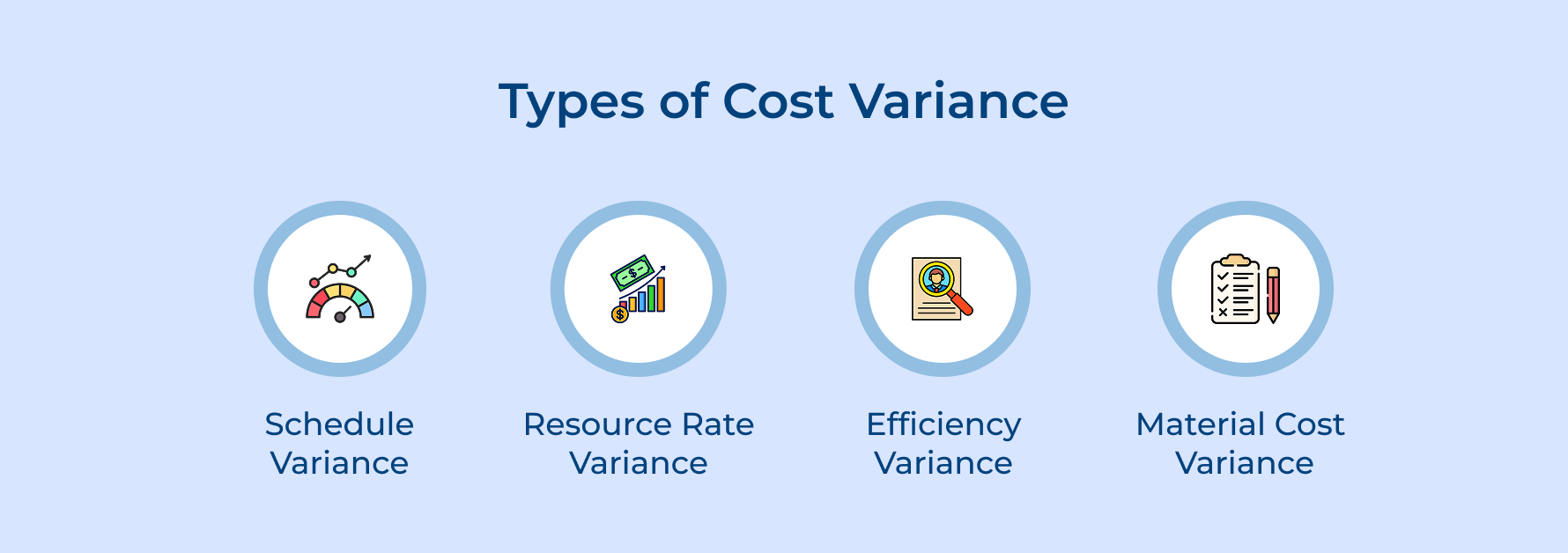 Types of Cost Variance Types of Cost Variance