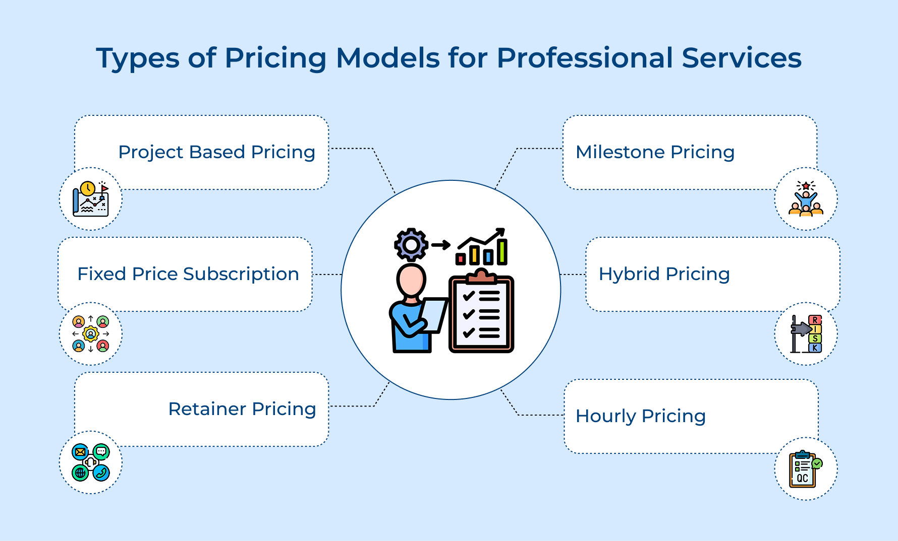 Types of Pricing Models for Professional Services Types of Pricing Models for Professional Services