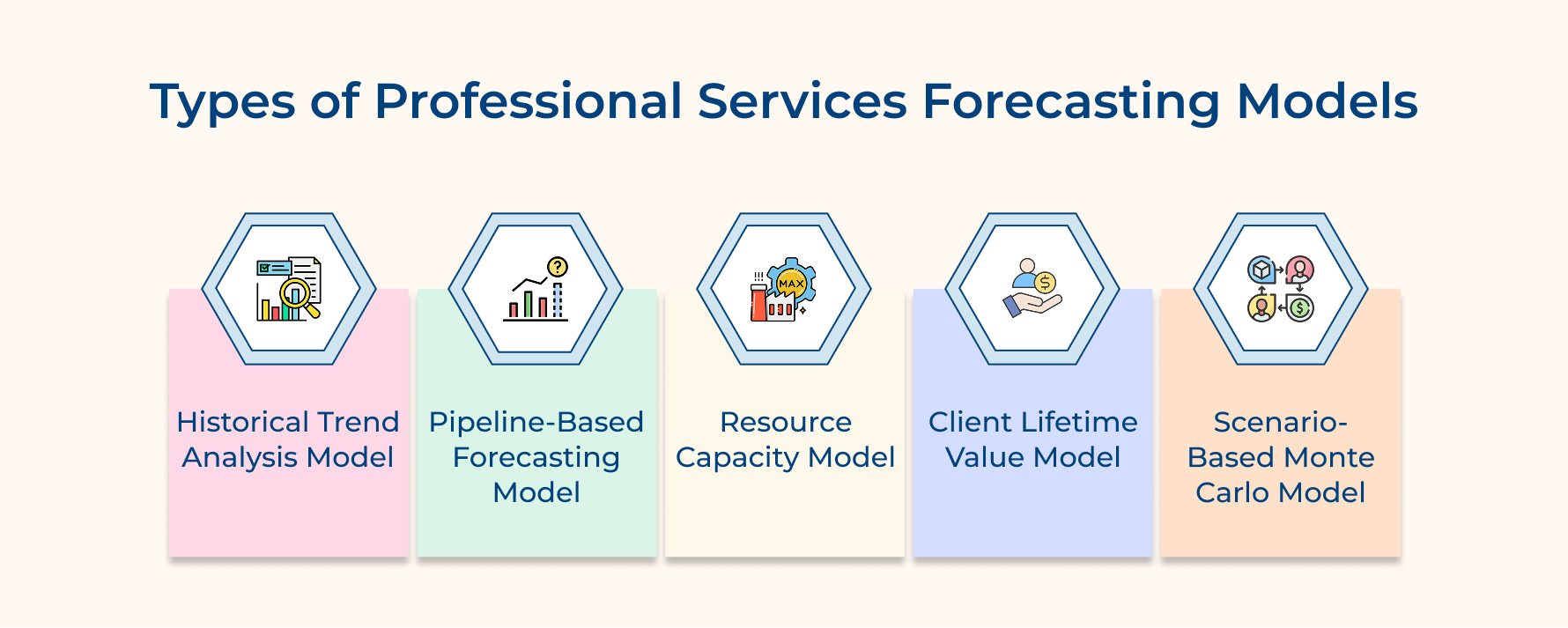Types of Professional Services Forecasting Models