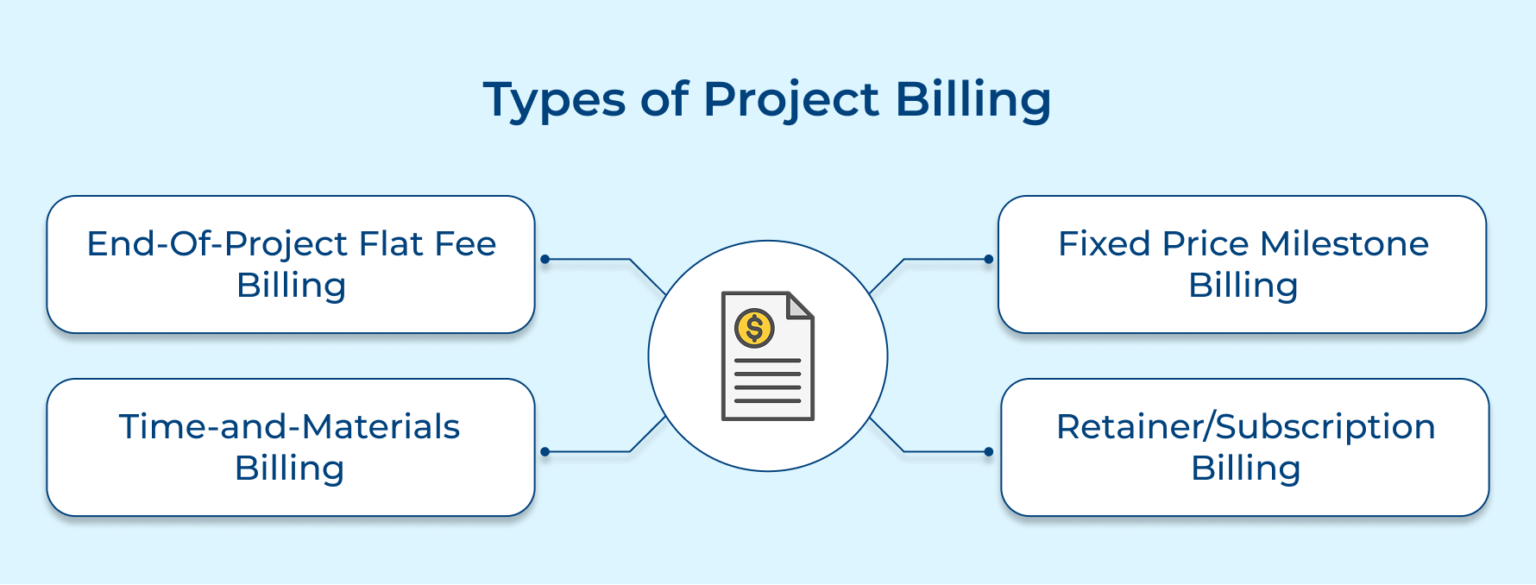 What is Project Billing for Professional Services?