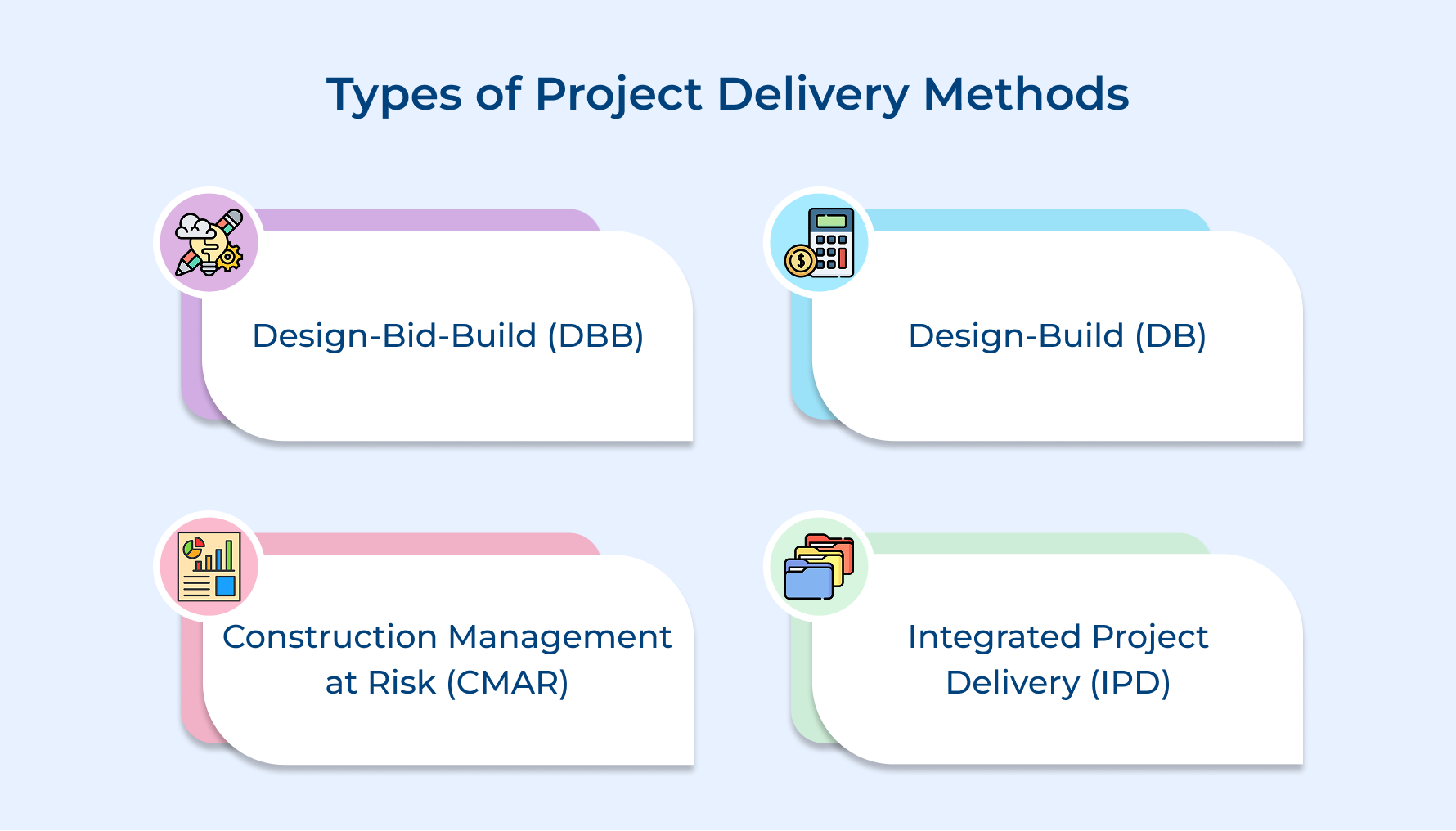 Types of Project Delivery Methods
