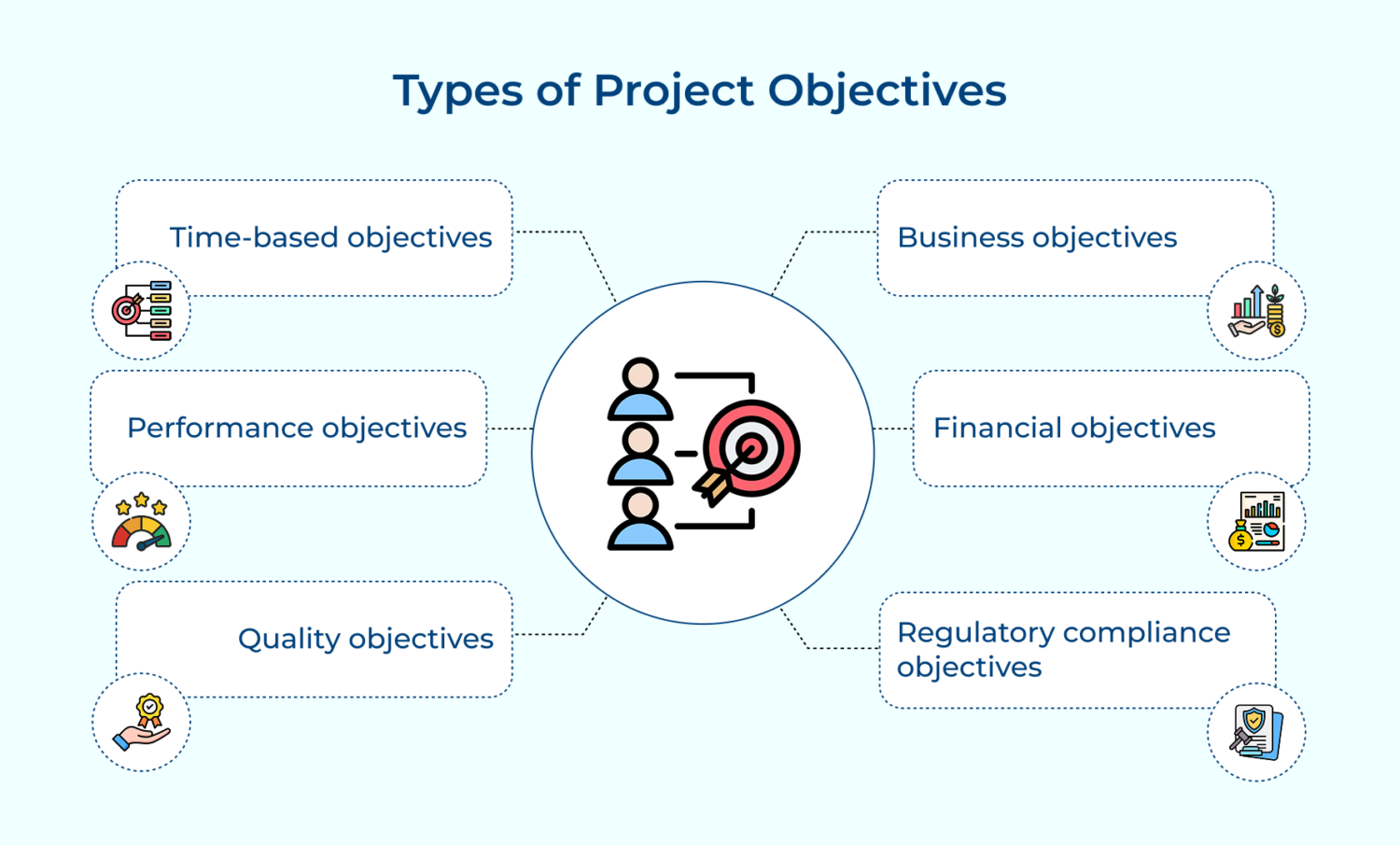How to Write Clear Project Objectives for Successful Project