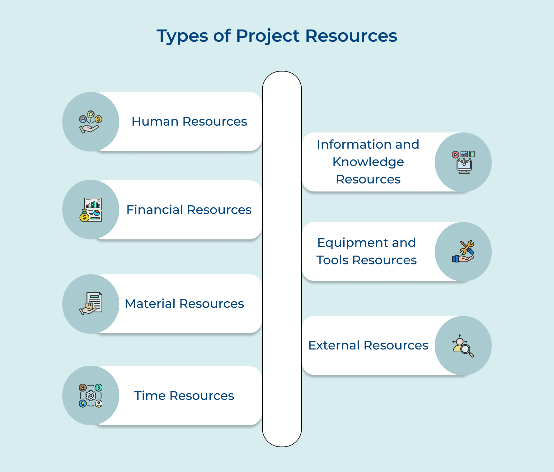Types of Project Resources