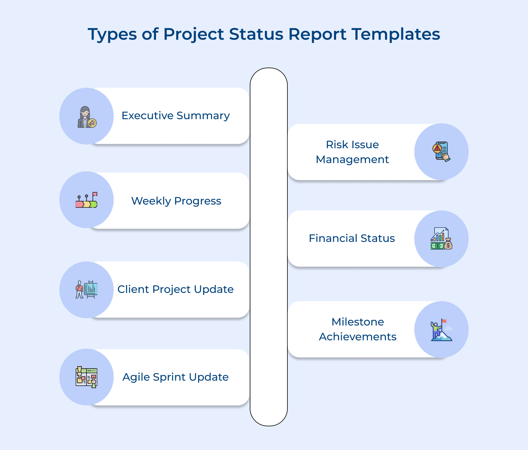 Types of Project Status Report Templates