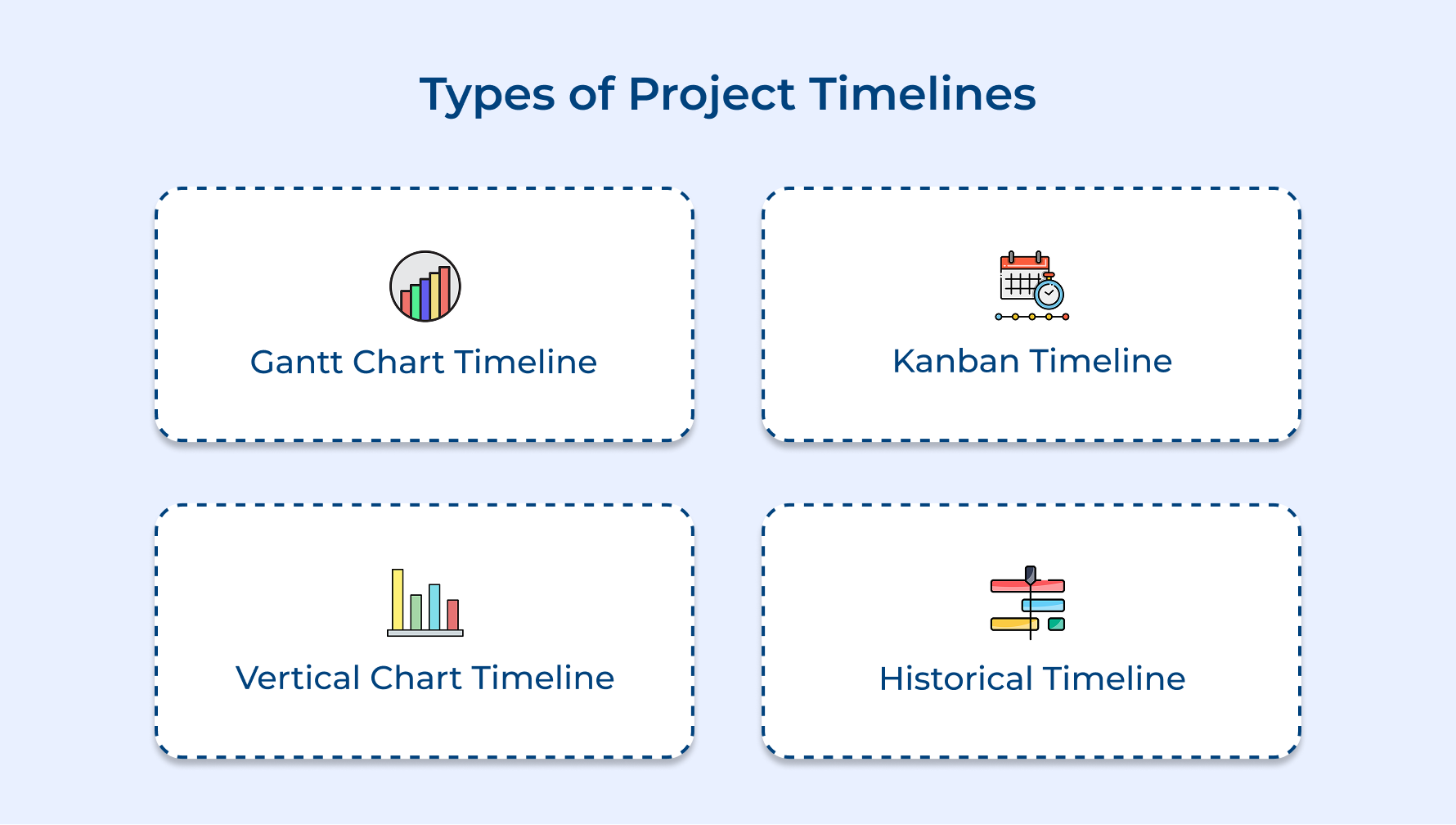 Types of Project Timelines