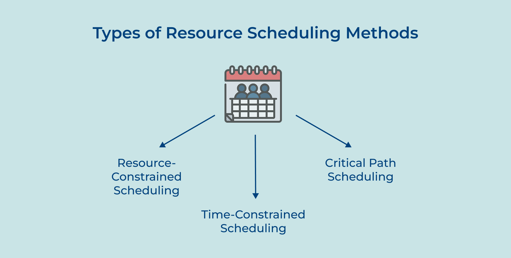 Types of Resource Scheduling Methods Types of Resource Scheduling Methods