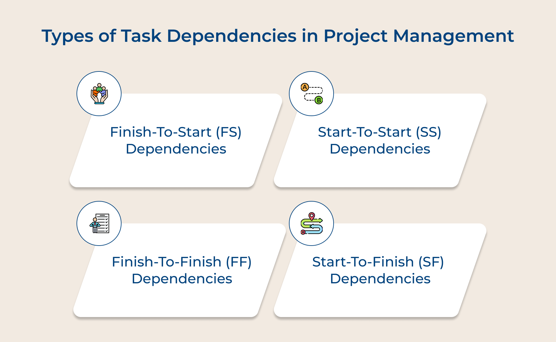 Types of Task Dependencies in Project Management Types of Task Dependencies in Project Management