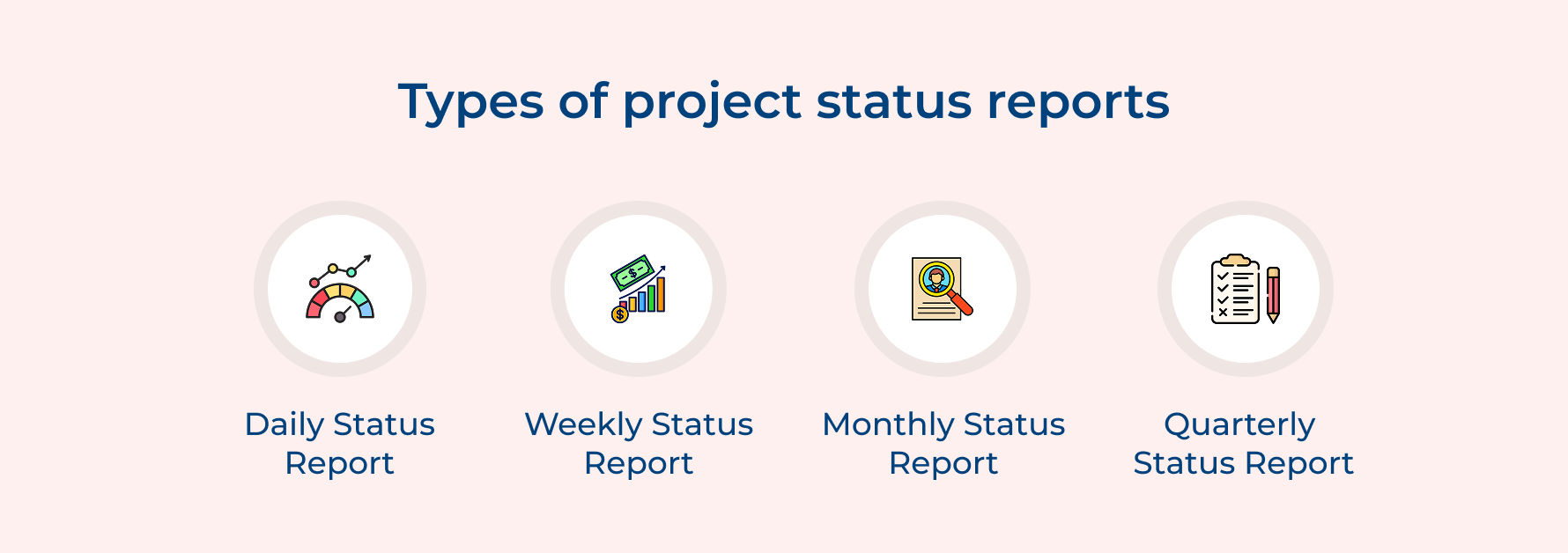 Types of project status reports