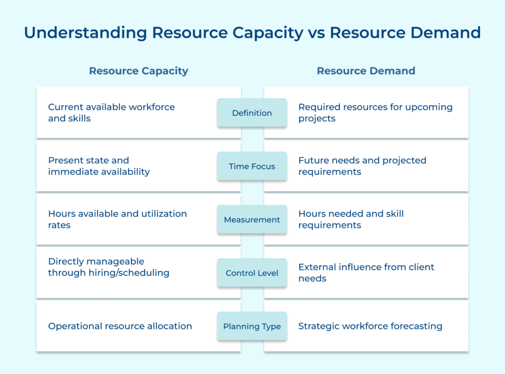 Time Vs Resource How to Measure Capacity vs Demand Effectively