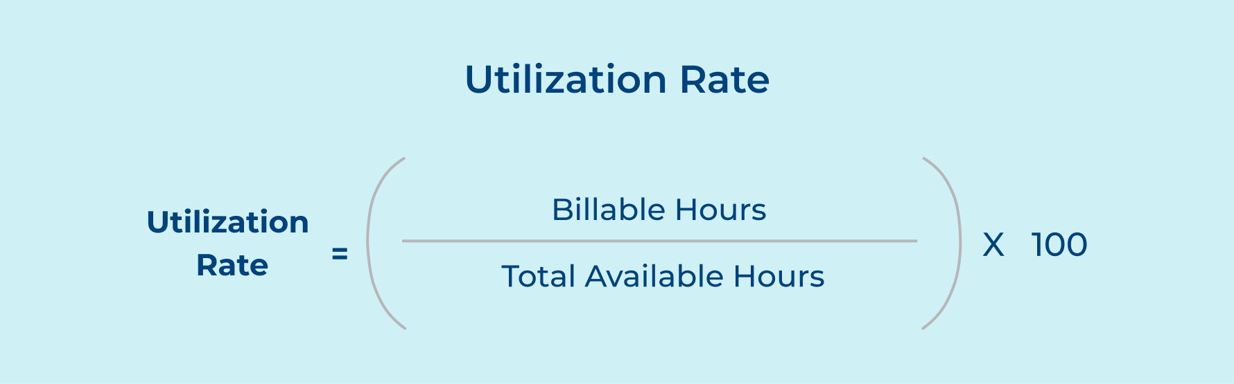 Utilization Rate Utilization Rate