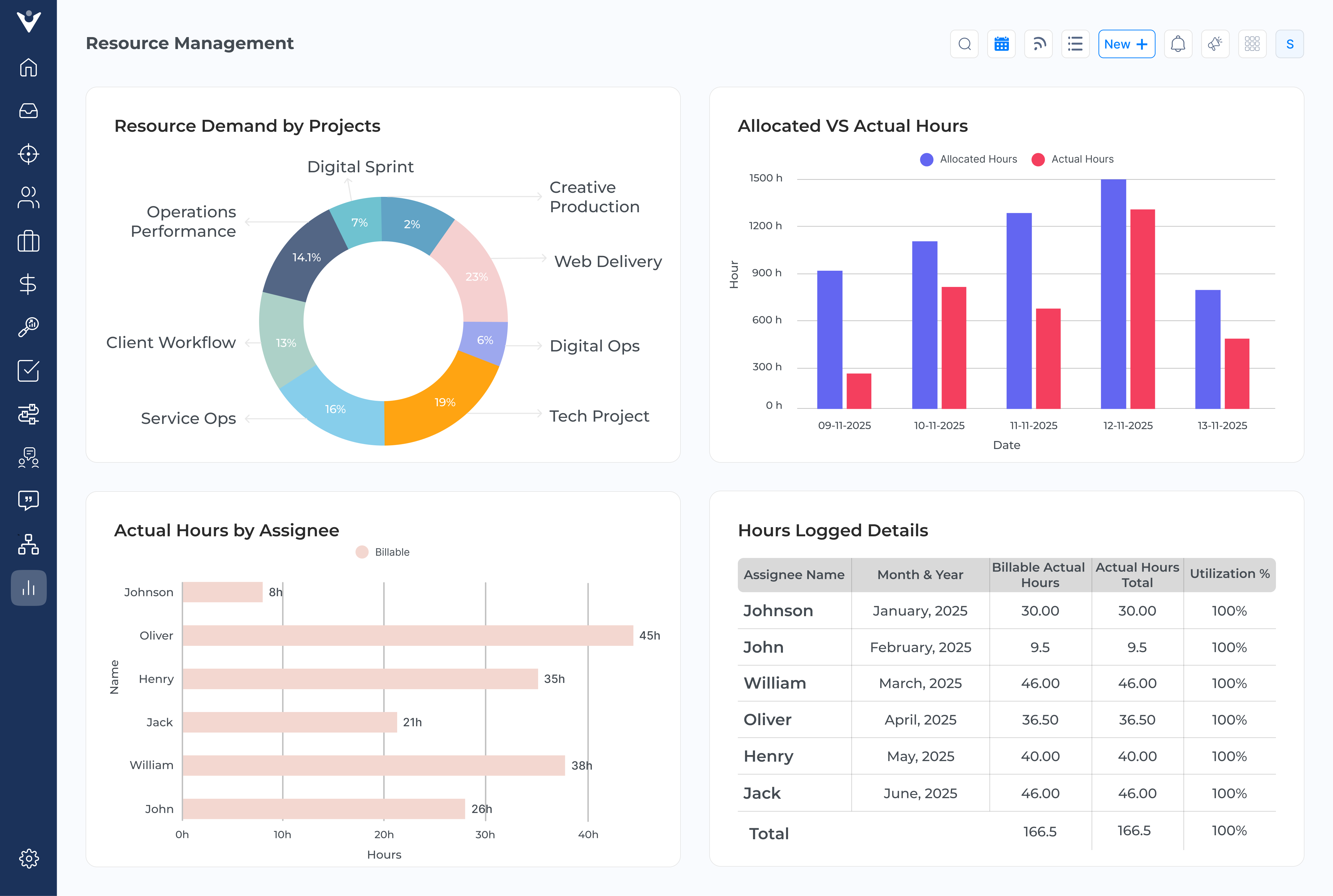 Veemo Project Bonsai Alternatives