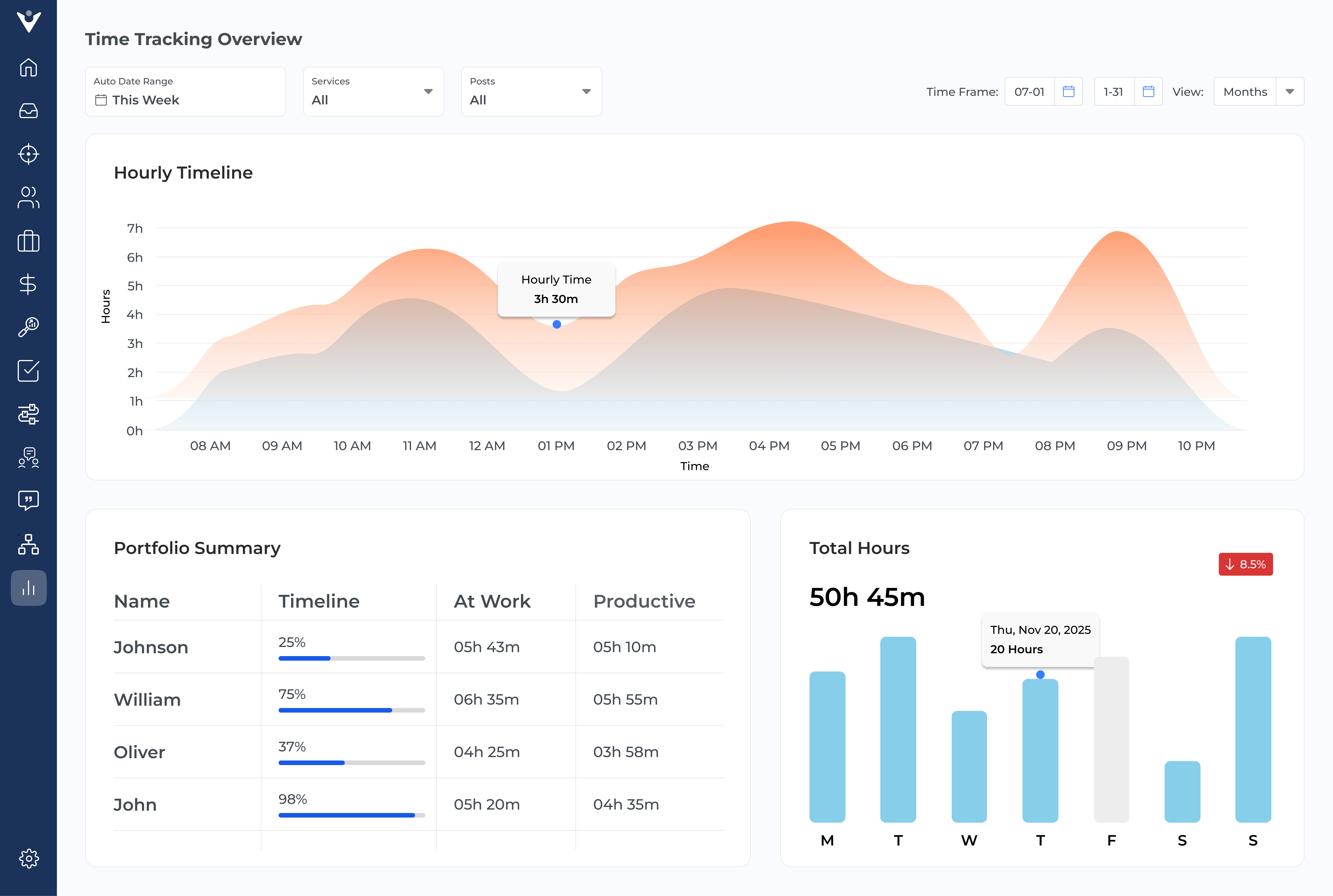 Veemo Project Harvest Alternatives