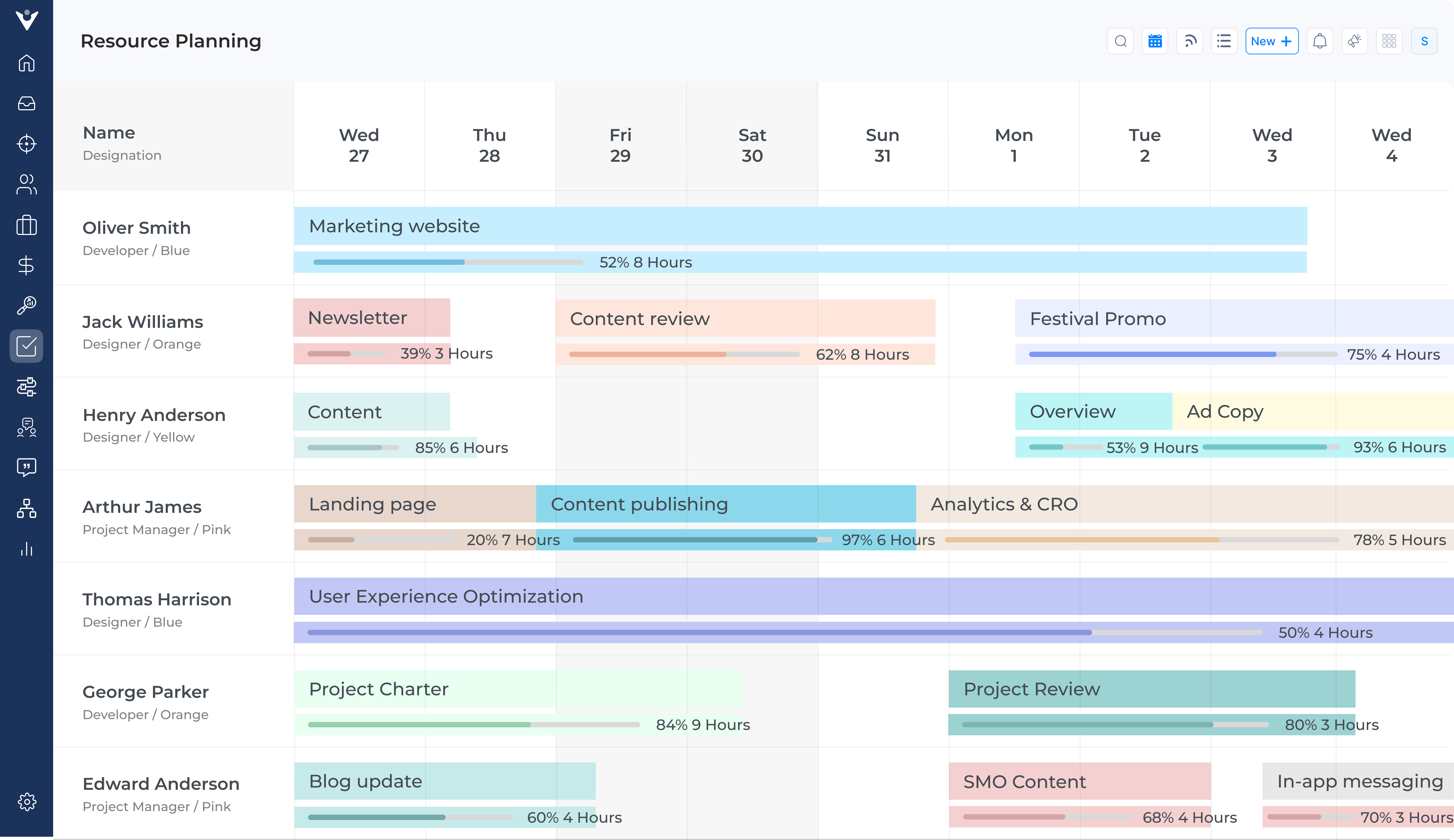 Veemo Project Resource Guru Alternatives