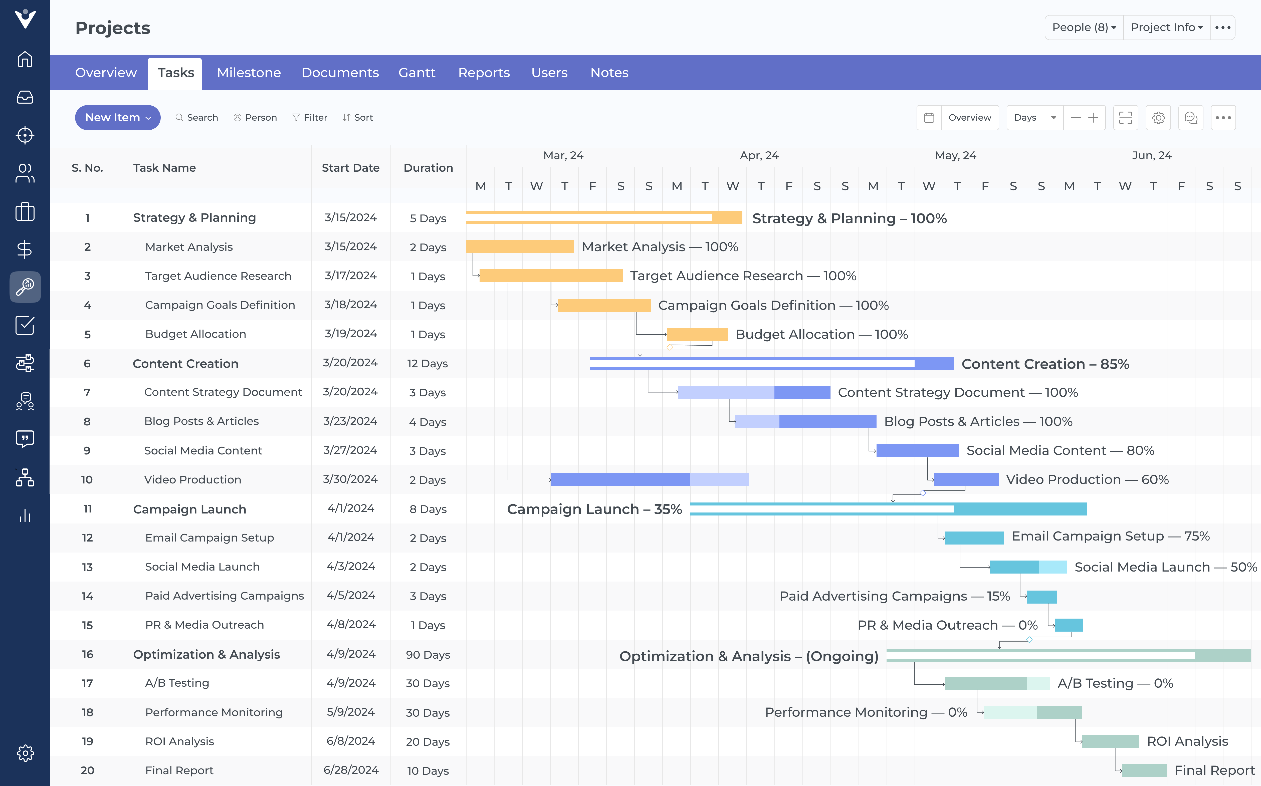 Veemo Project Wrike Alternatives