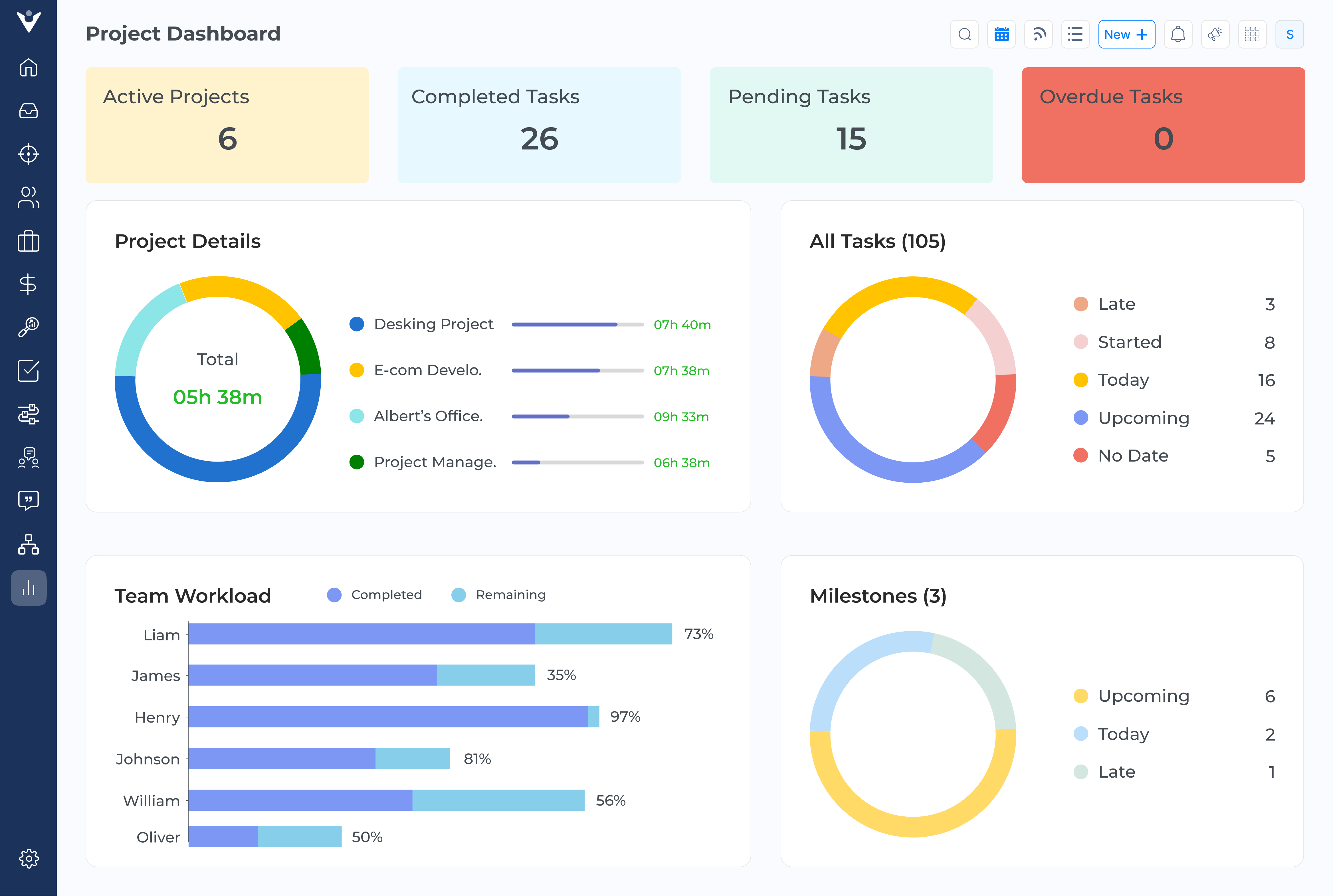 Veemo Projects Project management analytics Veemo Projects Project management analytics