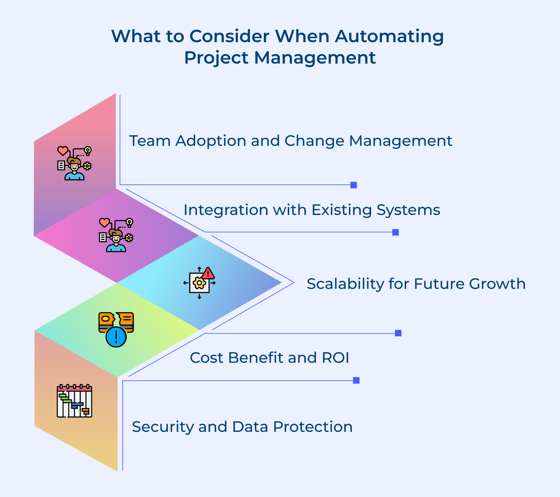 What to Consider When Automating Project Management What to Consider When Automating Project Management
