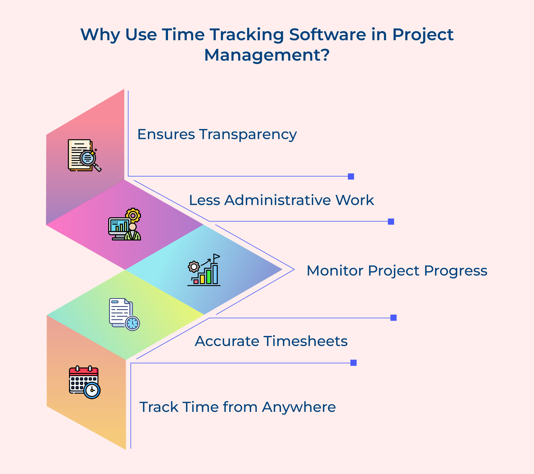 Why Use Time Tracking Software in Project Management