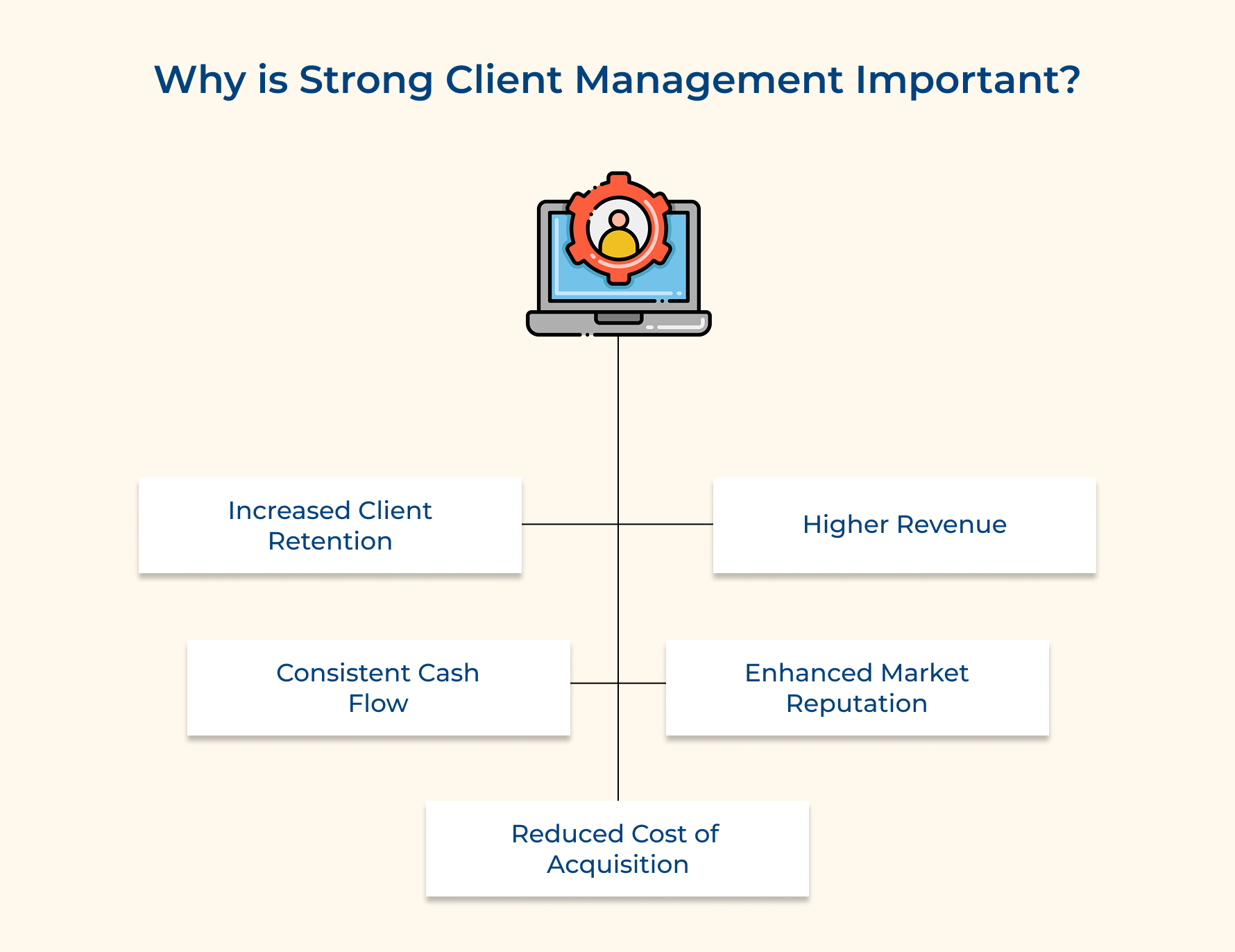 Why is Strong Client Management Important