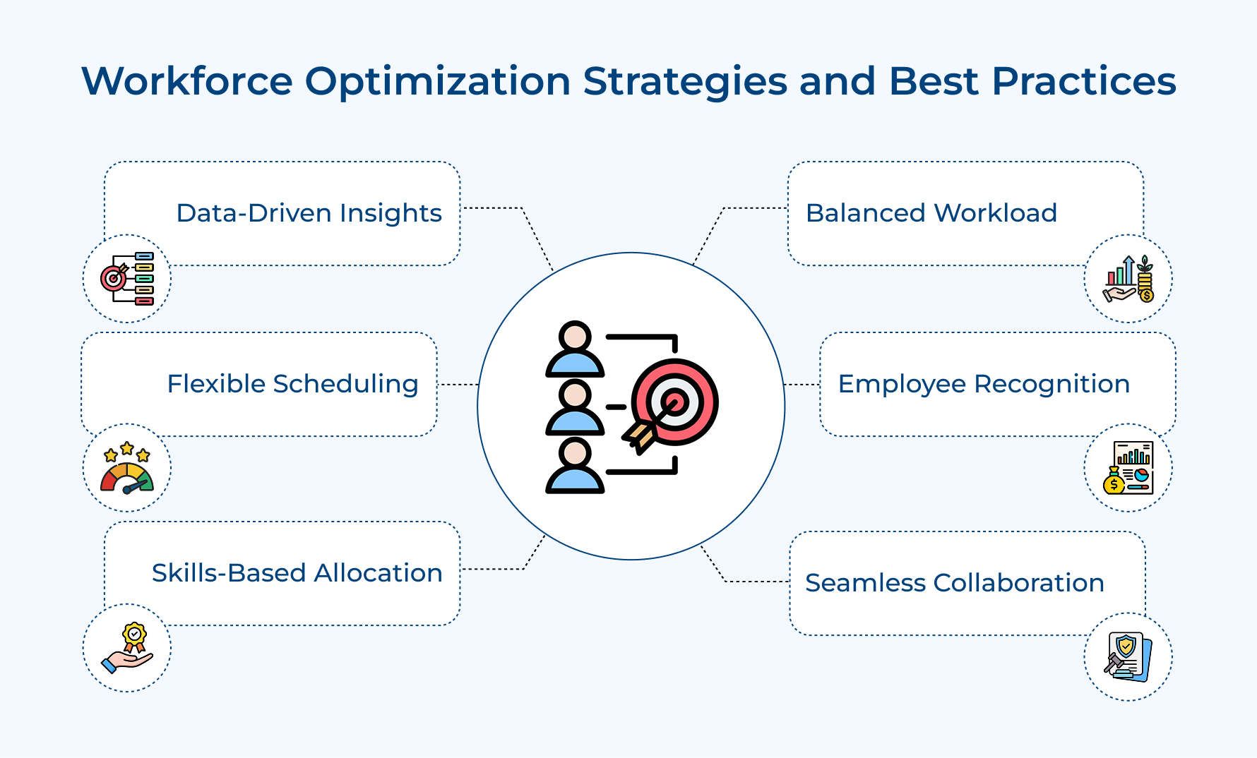 Workforce Optimization Strategies and Best Practices Workforce Optimization Strategies and Best Practices