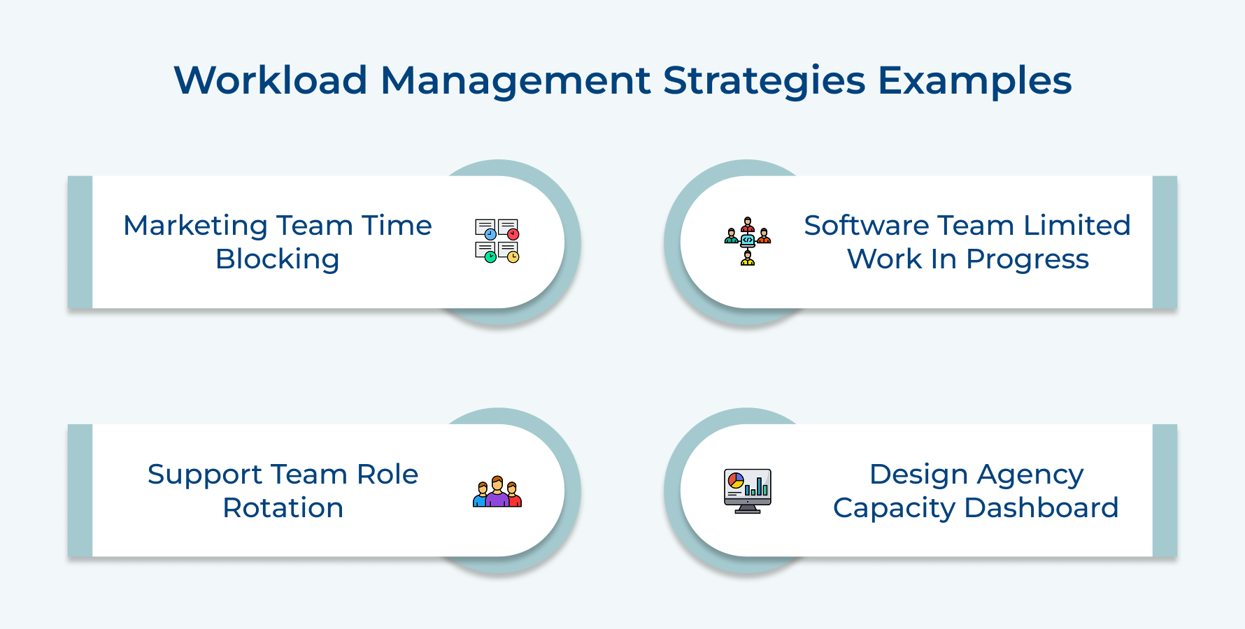 Workload Management Strategies Examples
