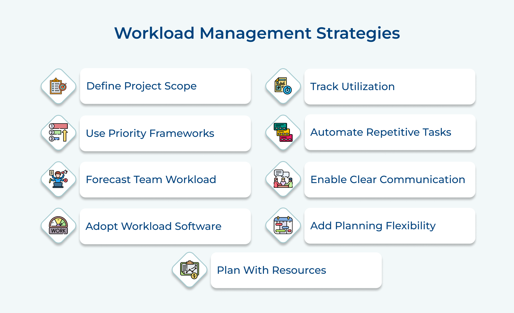 Workload Management Strategies