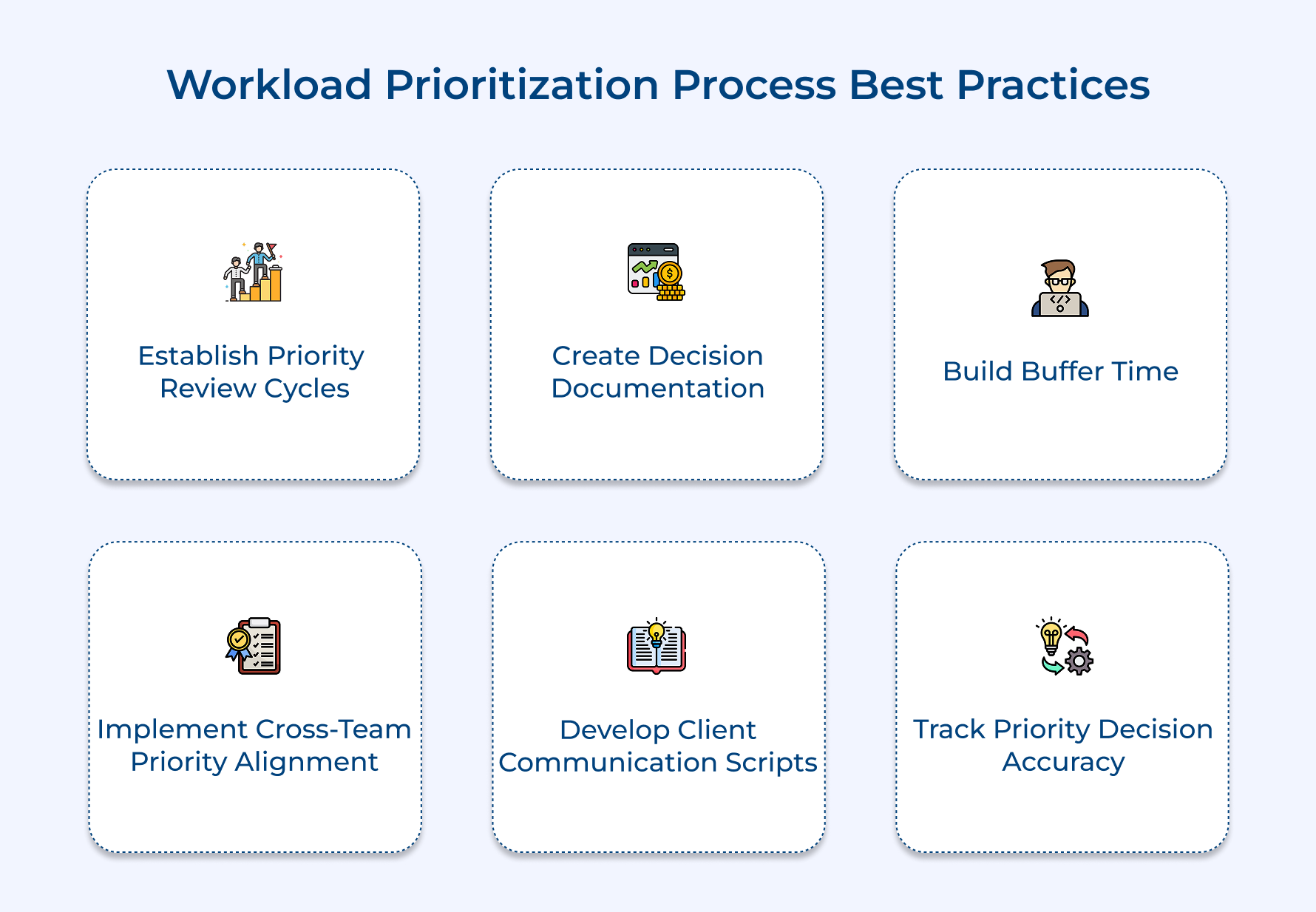 Workload Prioritization Process Best Practices