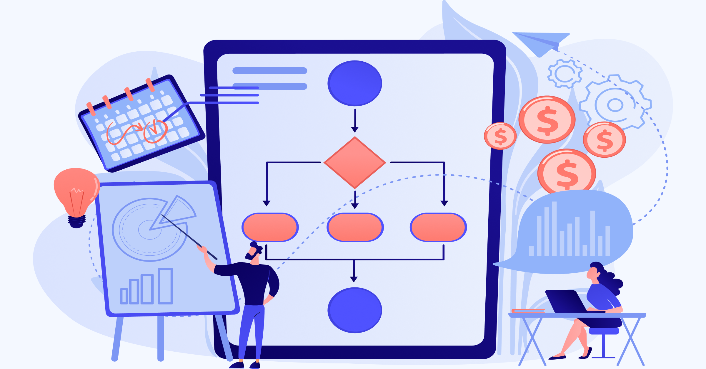 Resource allocation plan
