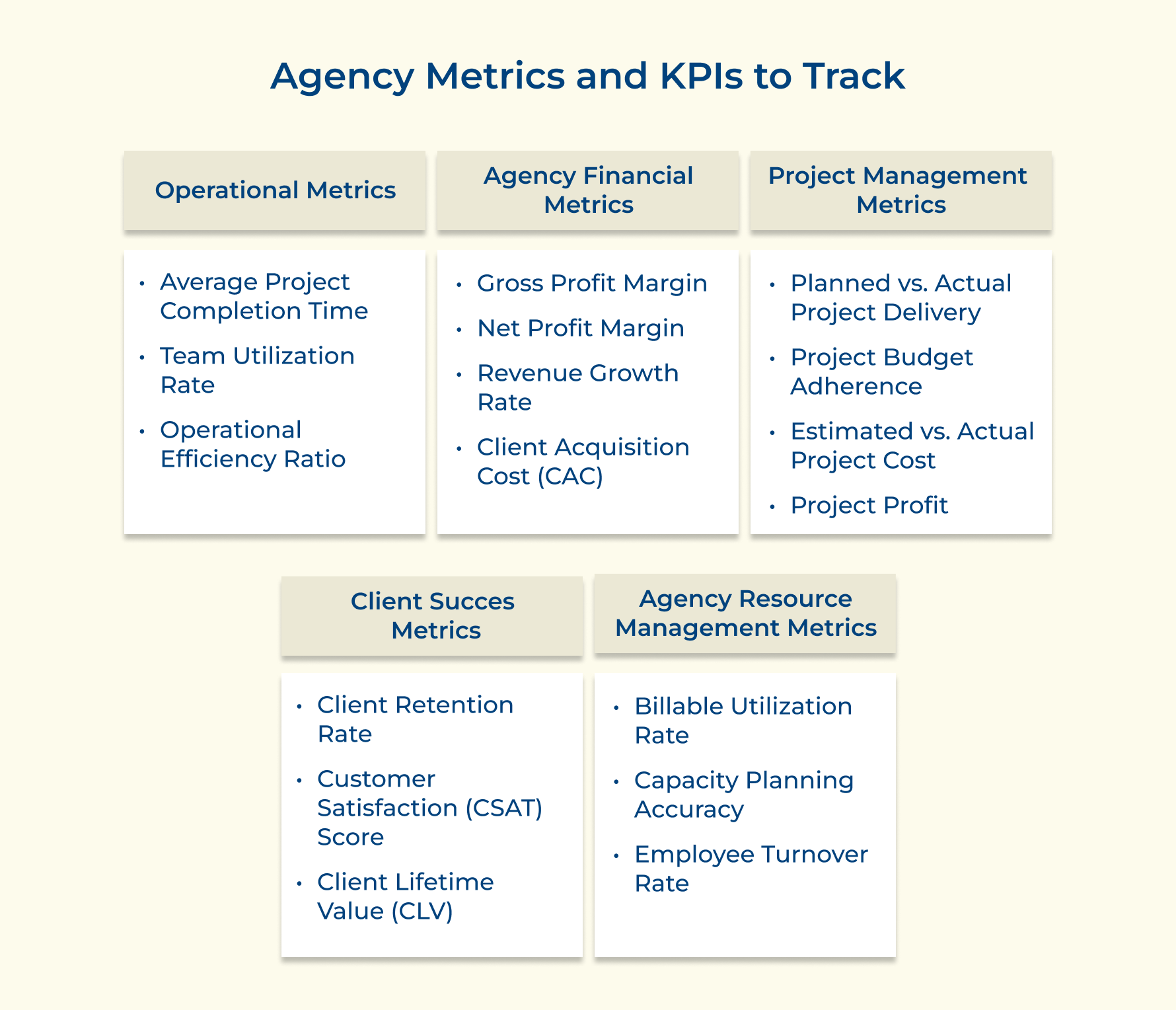 Agency Metrics and KPIs to Track