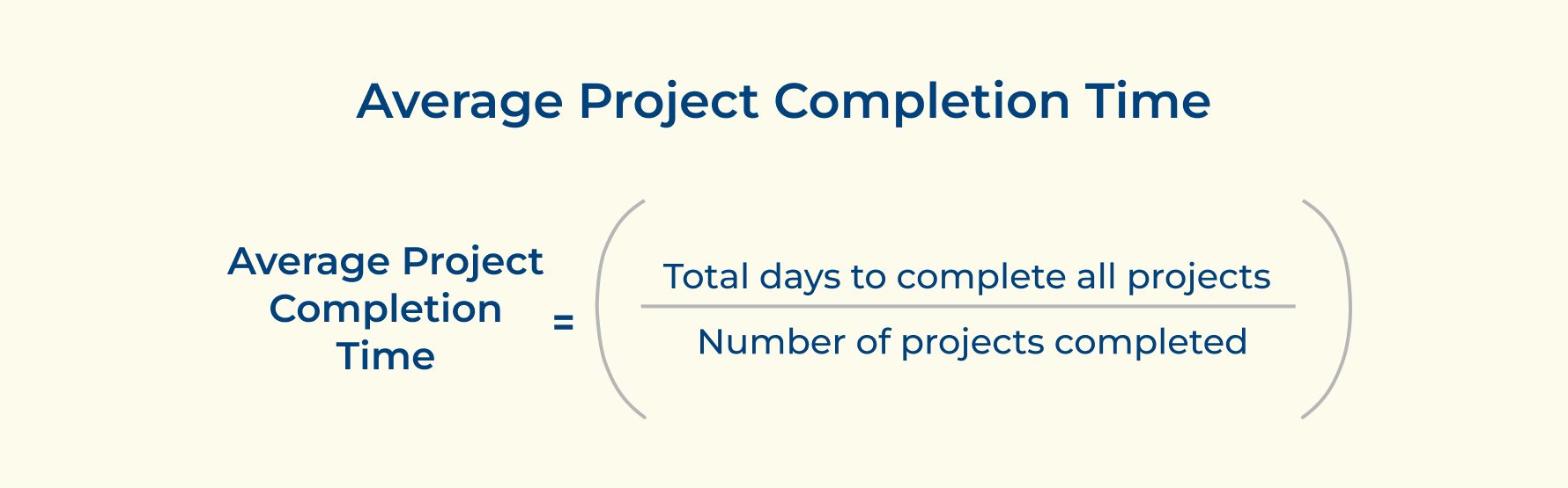 Average Project Completion Time