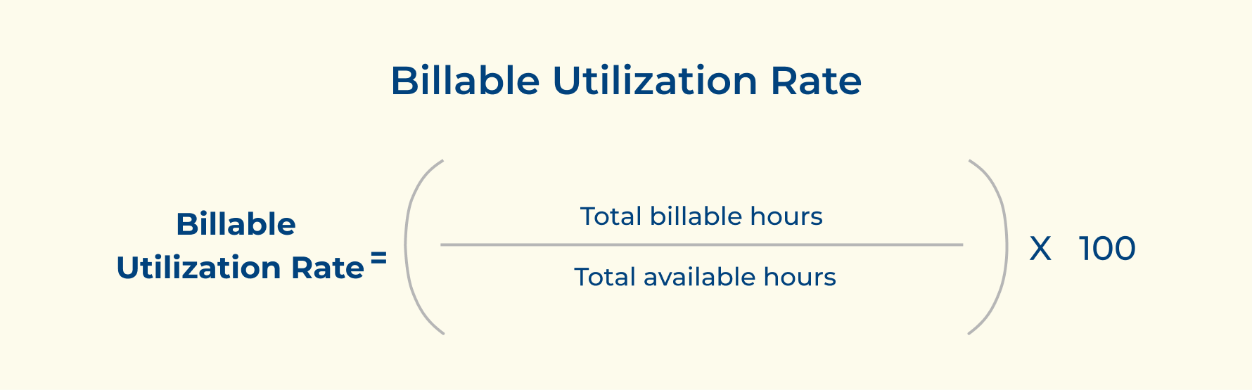 Billable Utilization Rate