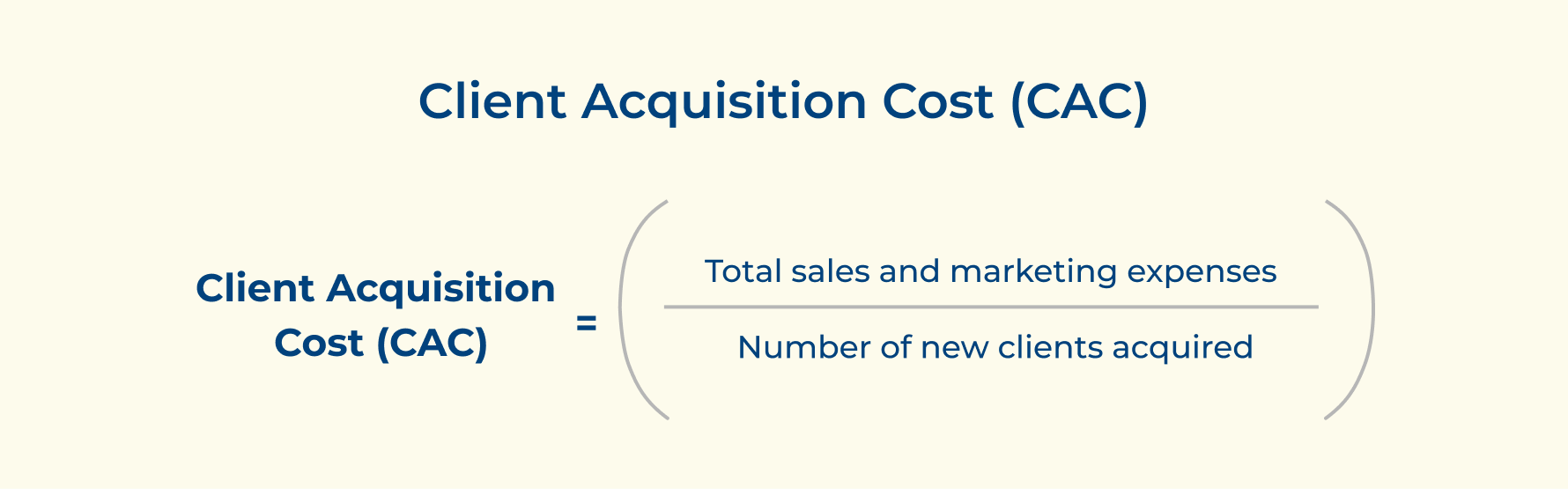 Client Acquisition Cost (CAC)