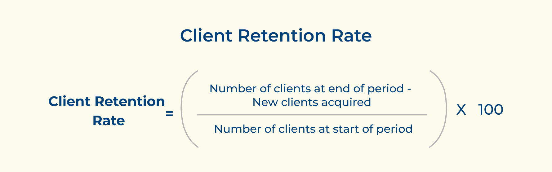 Client Retention Rate